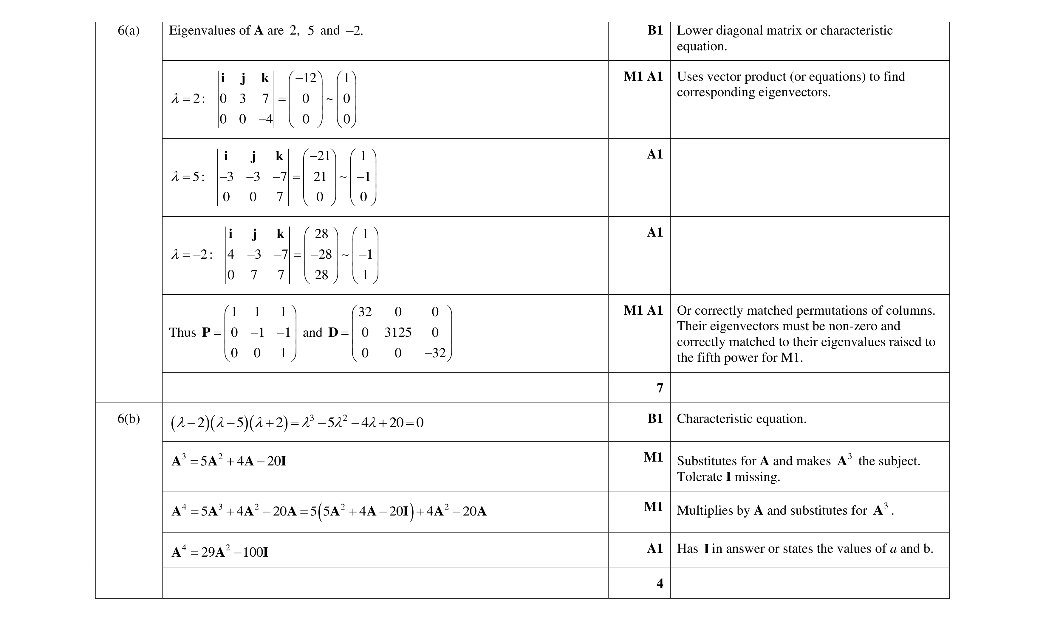 Mark scheme for question 8