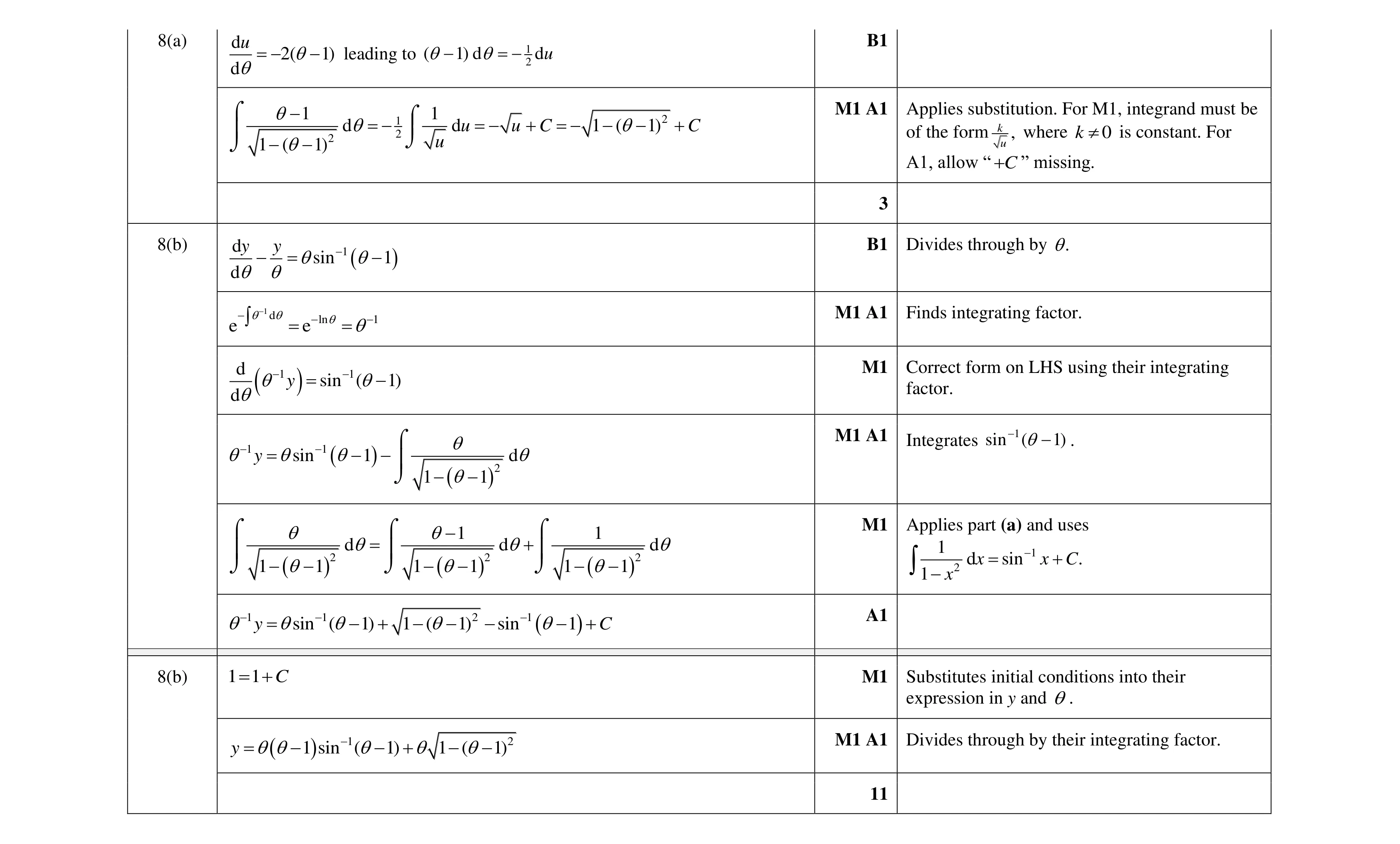 Mark scheme for question 34