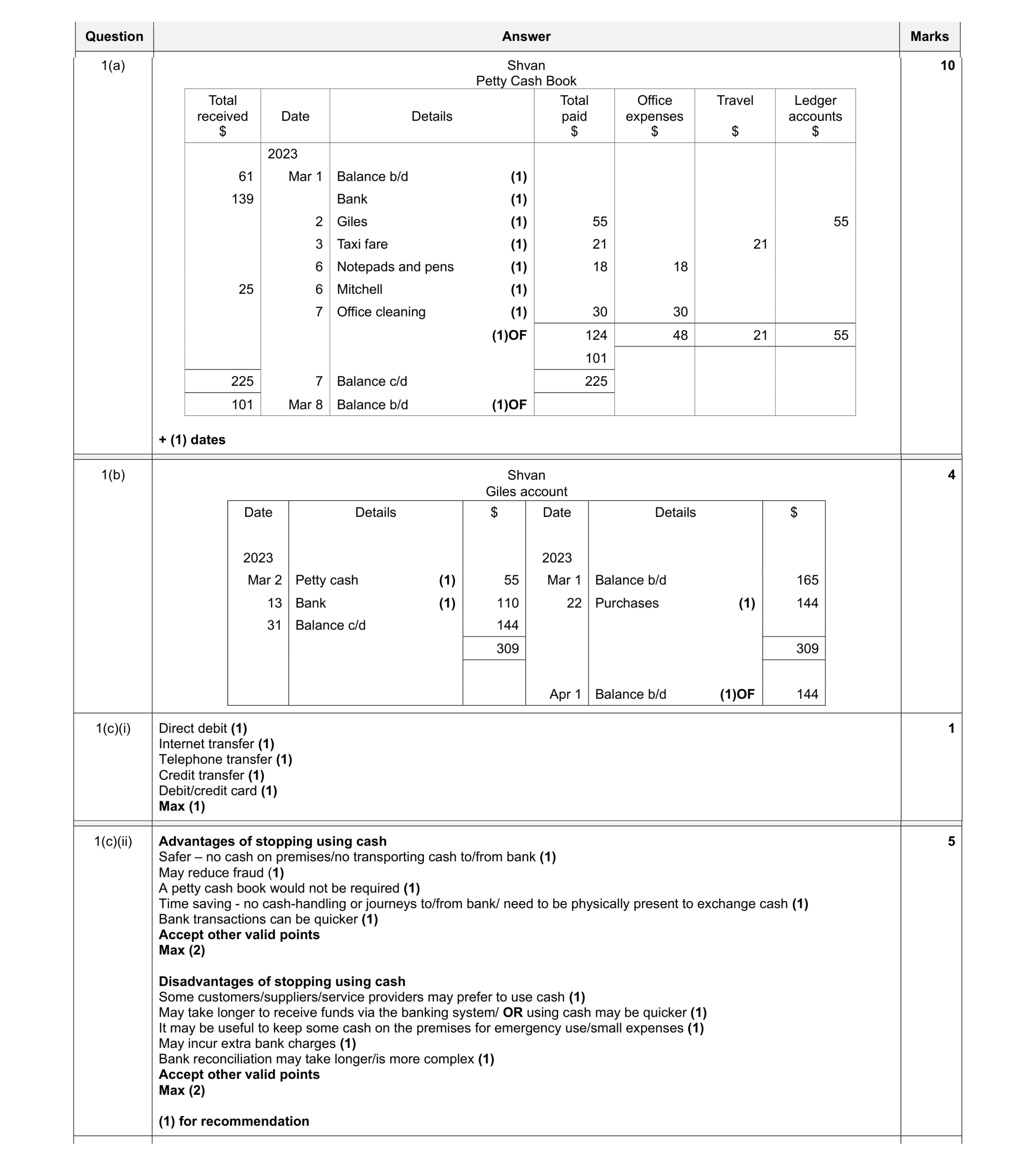 Mark scheme for question 10