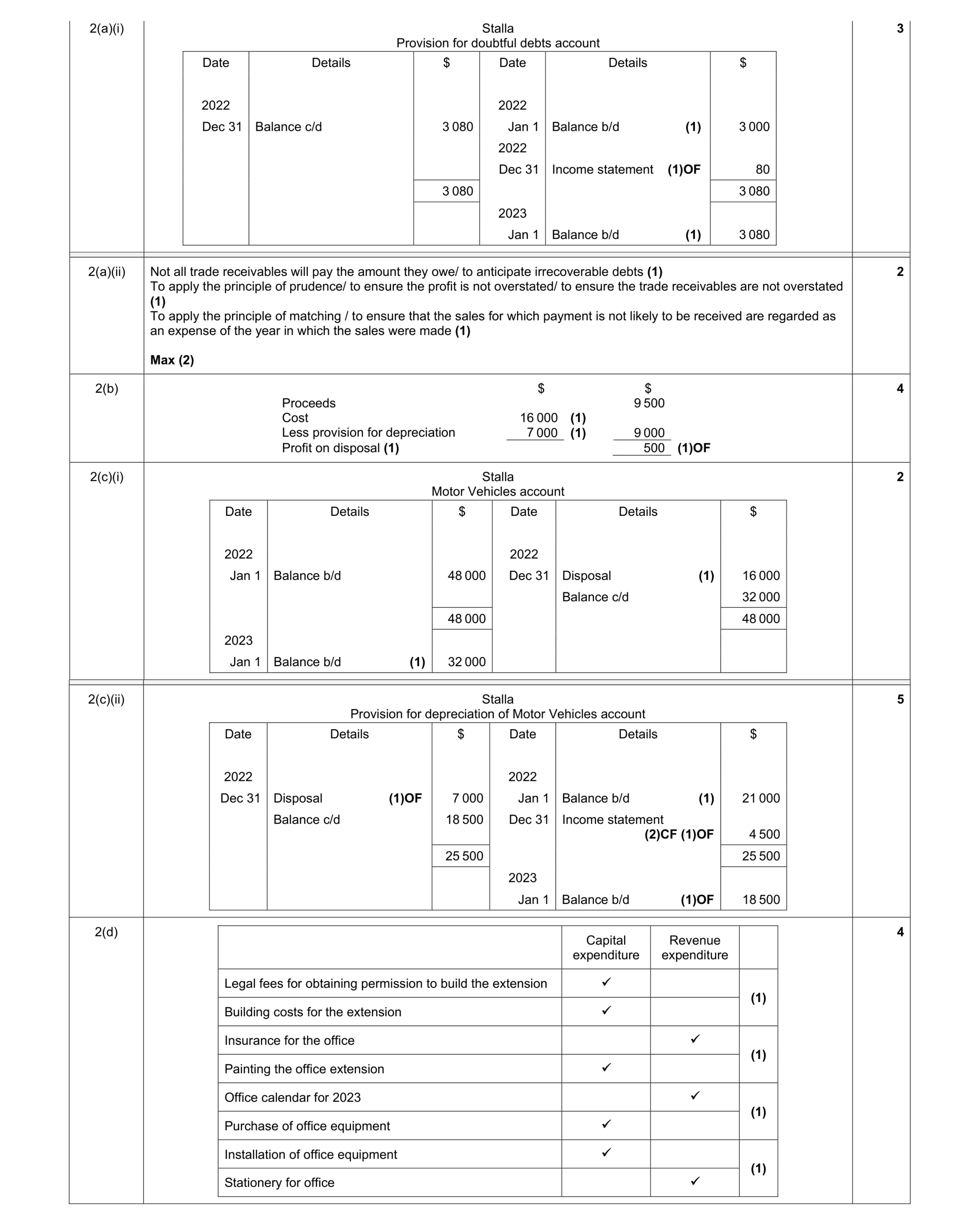 Mark scheme for question 6