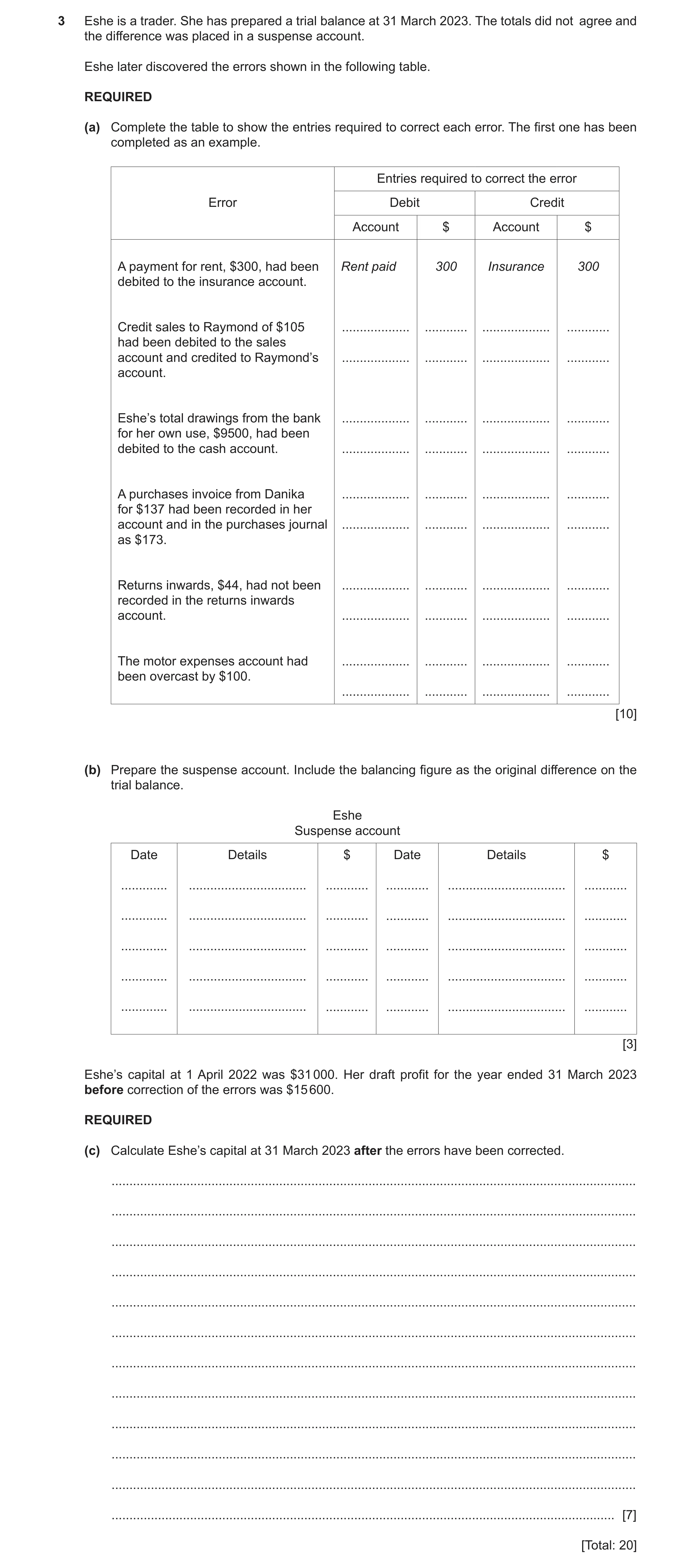 Question 11: Eshe is a trader. She has prepared a trial balance at 31 March 2023. The totals did not agree and the difference was placed in a suspense a…