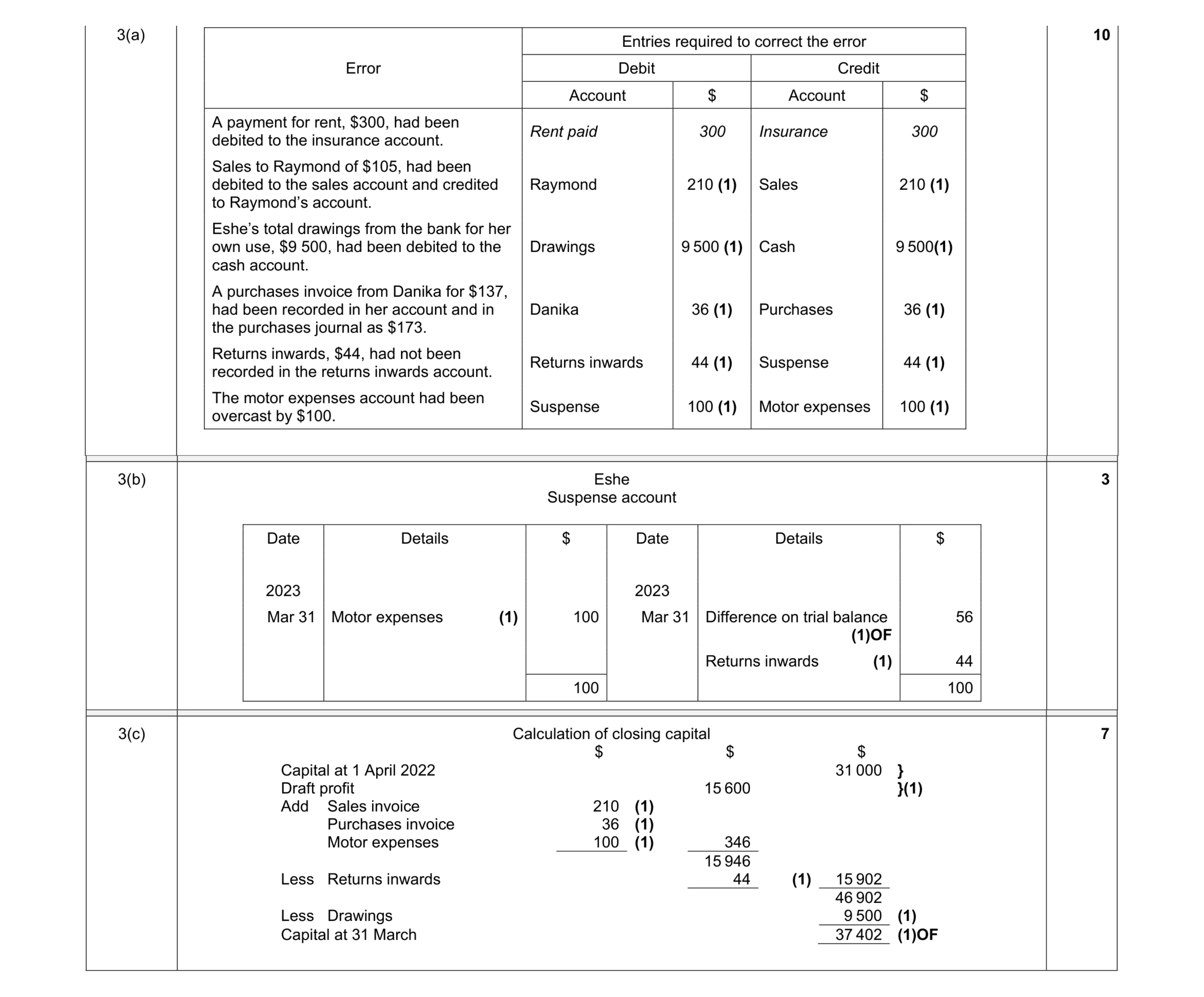 Mark scheme for question 11