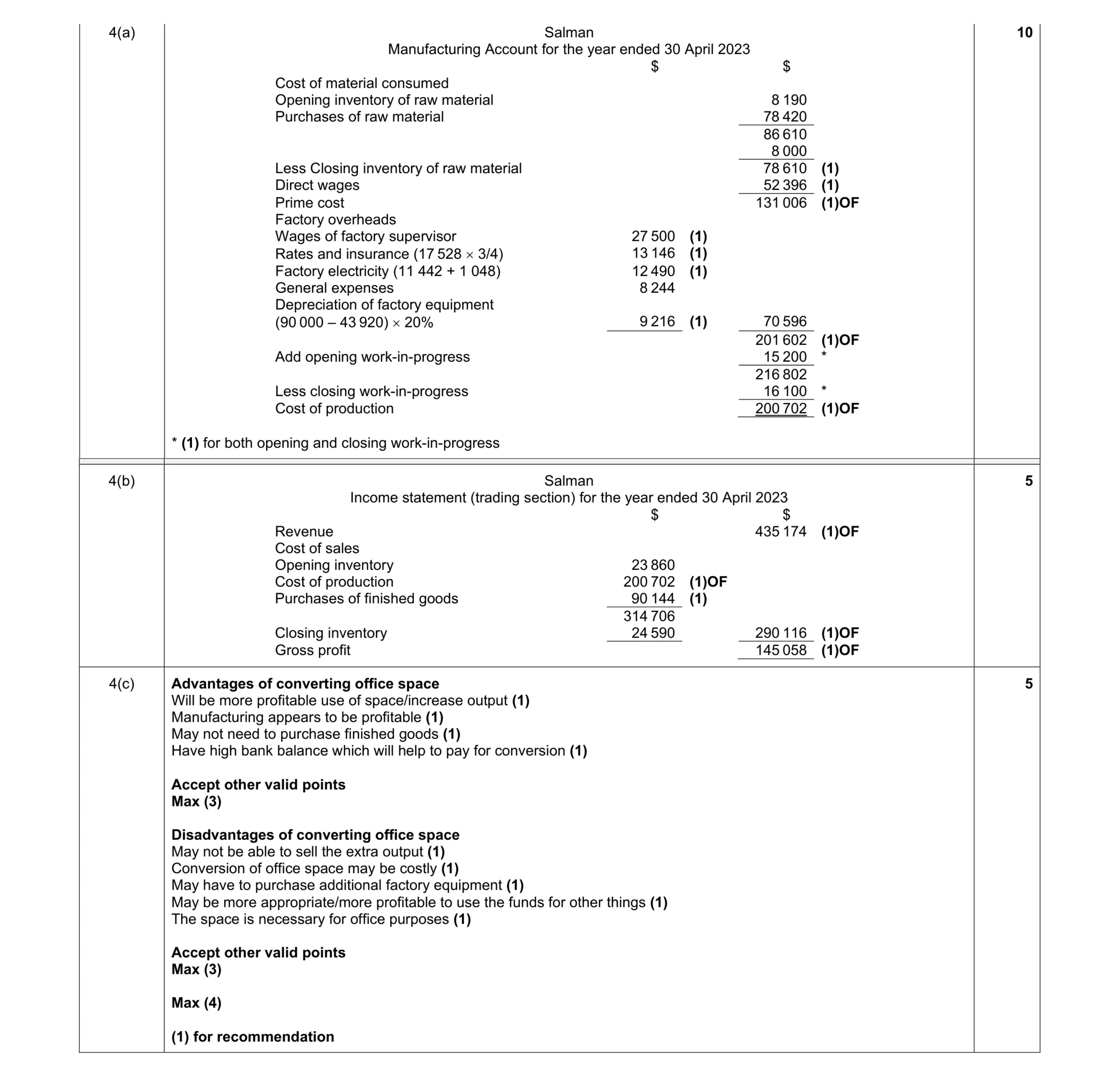 Mark scheme for question 9