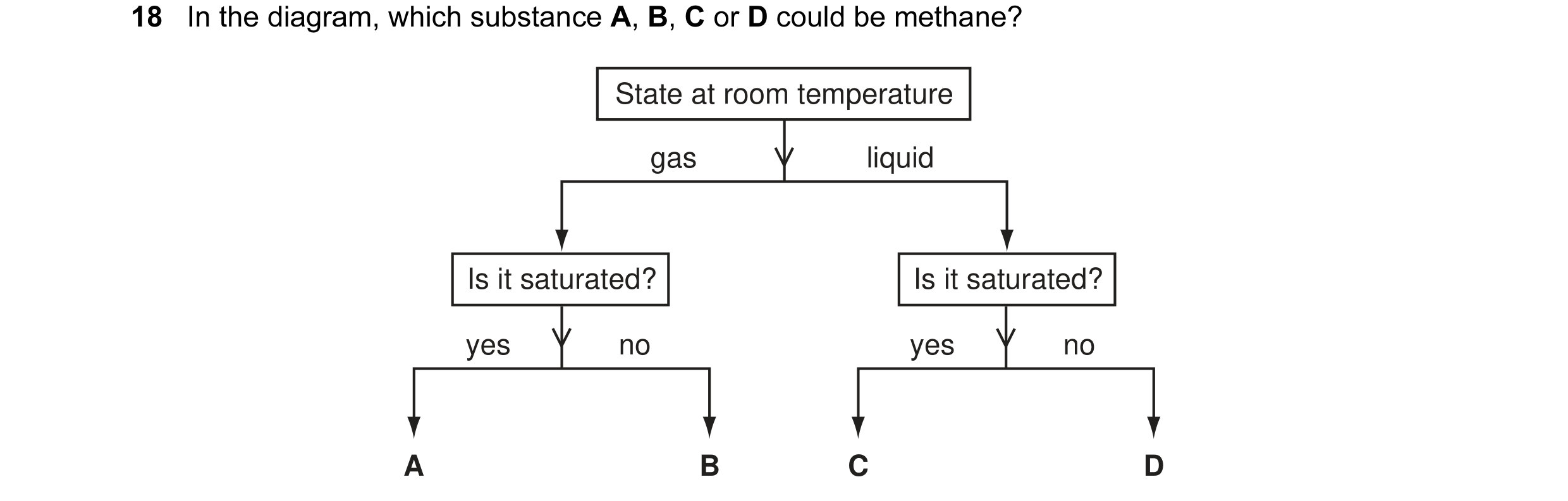 Question 1: In the diagram, which substance A, B, C or D could be methane? State at room temperature gas liquid Is it saturated? Is it saturated? yes n…