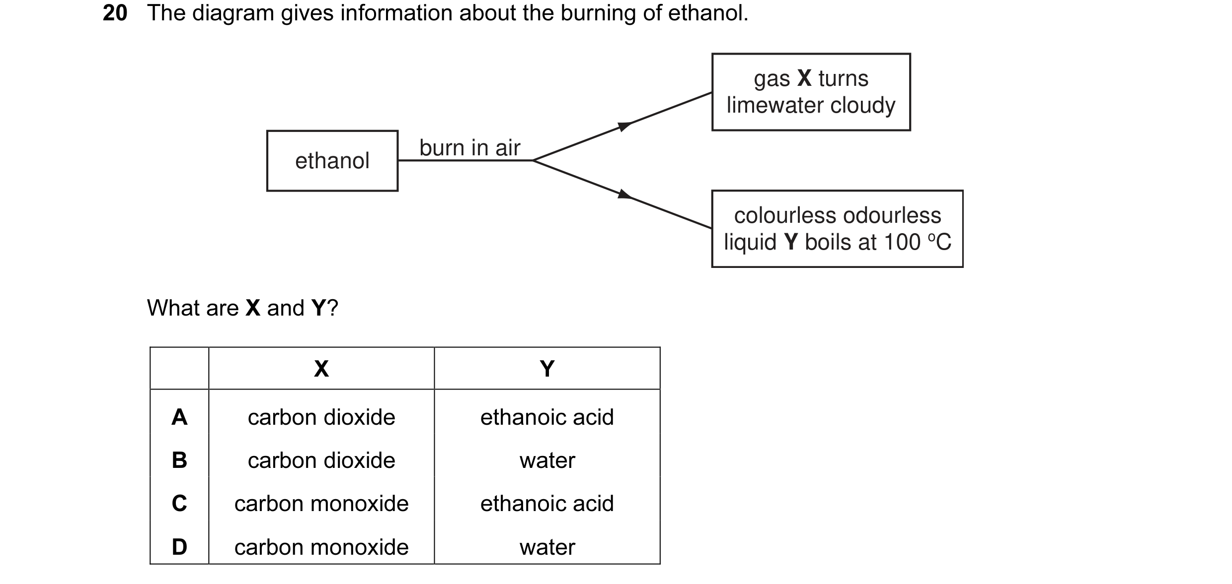Question 1: The diagram gives information about the burning of ethanol. gas X turns limewater cloudy burn in air ethanol colourless odourless liquid Y …