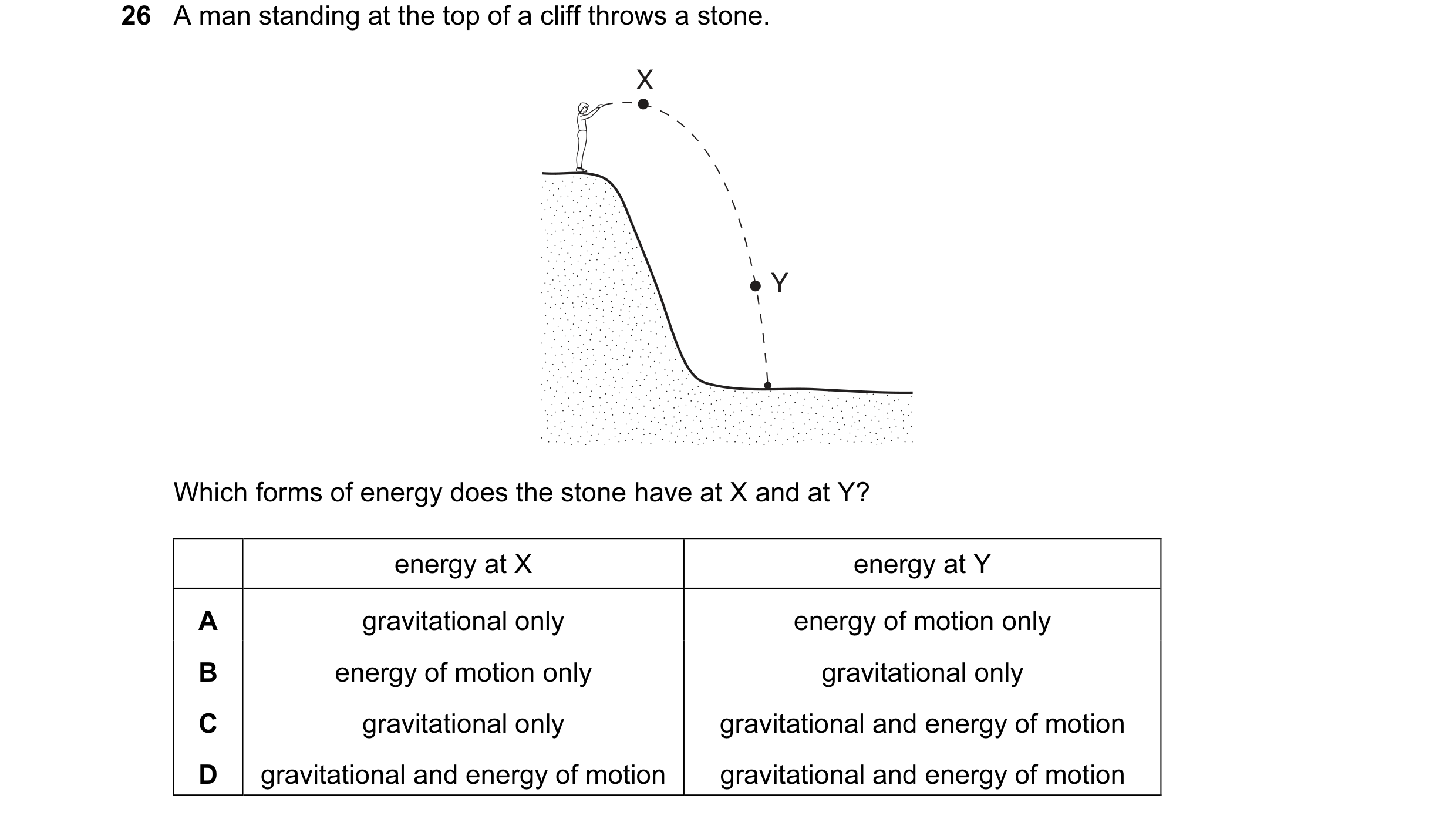 Question 2: A man standing at the top of a cliff throws a stone. X Y Which forms of energy does the stone have at X and at Y? energy at X energy at Y A…