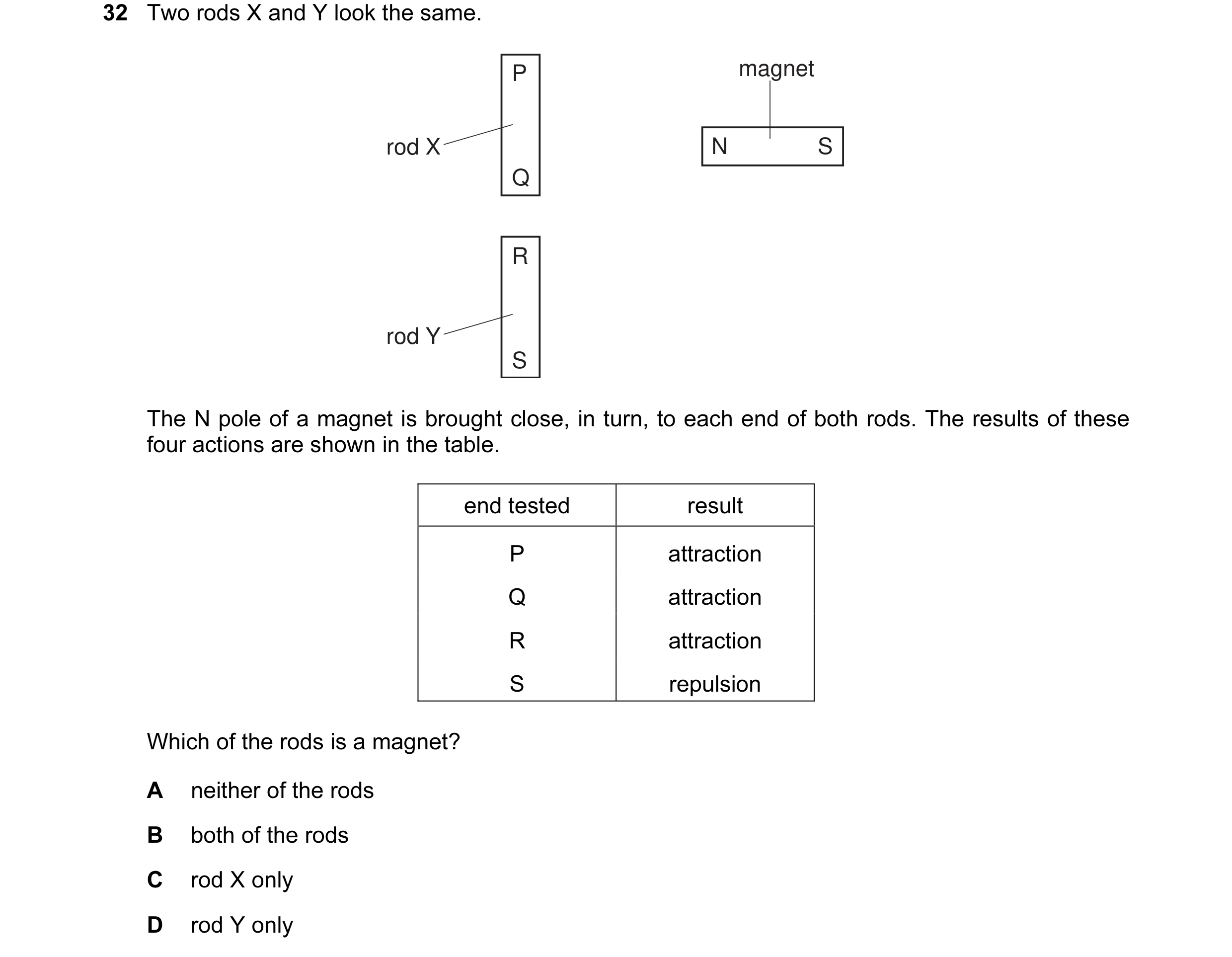 Question 1: Two rods X and Y look the same. P magnet rod X N S Q R rod Y S The N pole of a magnet is brought close, in turn, to each end of both rods. …