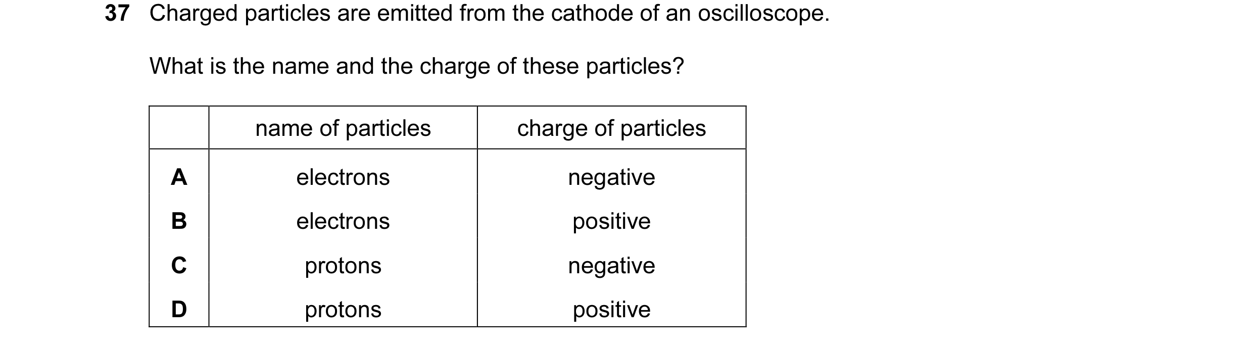Question 1: Charged particles are emitted from the cathode of an oscilloscope. What is the name and the charge of these particles? name of particles ch…