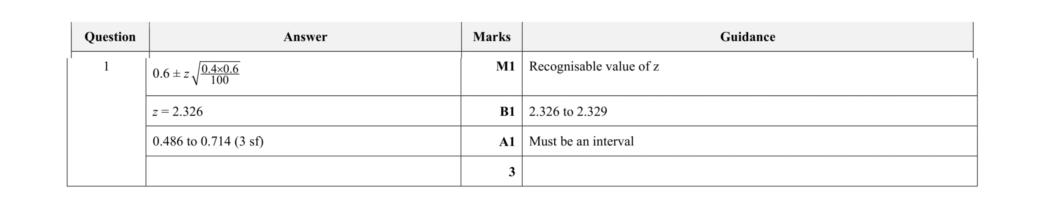Mark scheme for question 38
