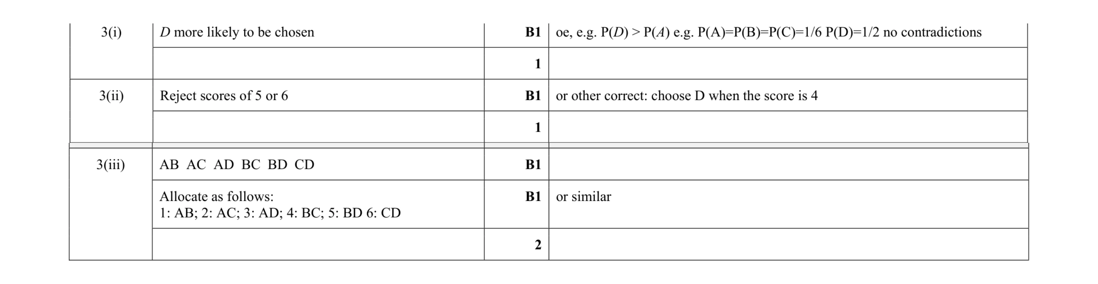 Mark scheme for question 55