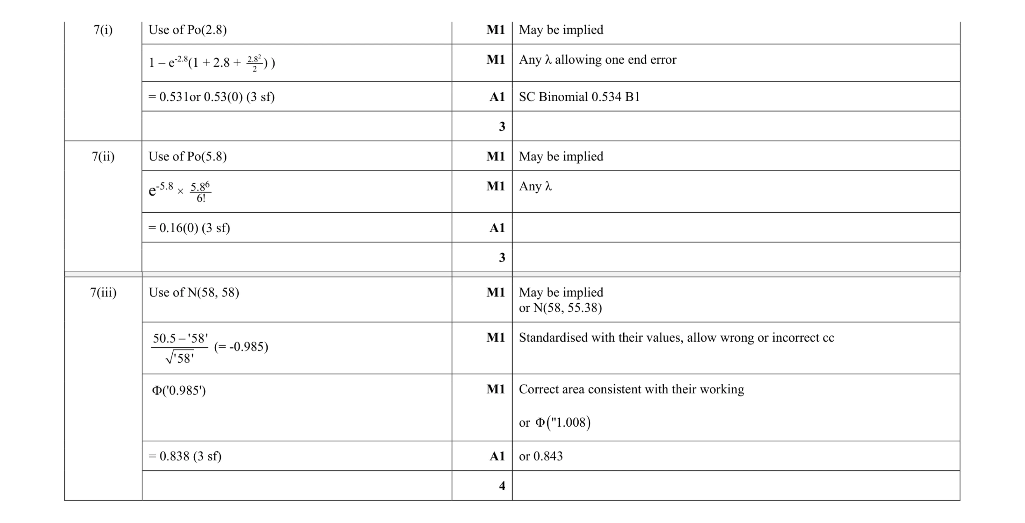 Mark scheme for question 56