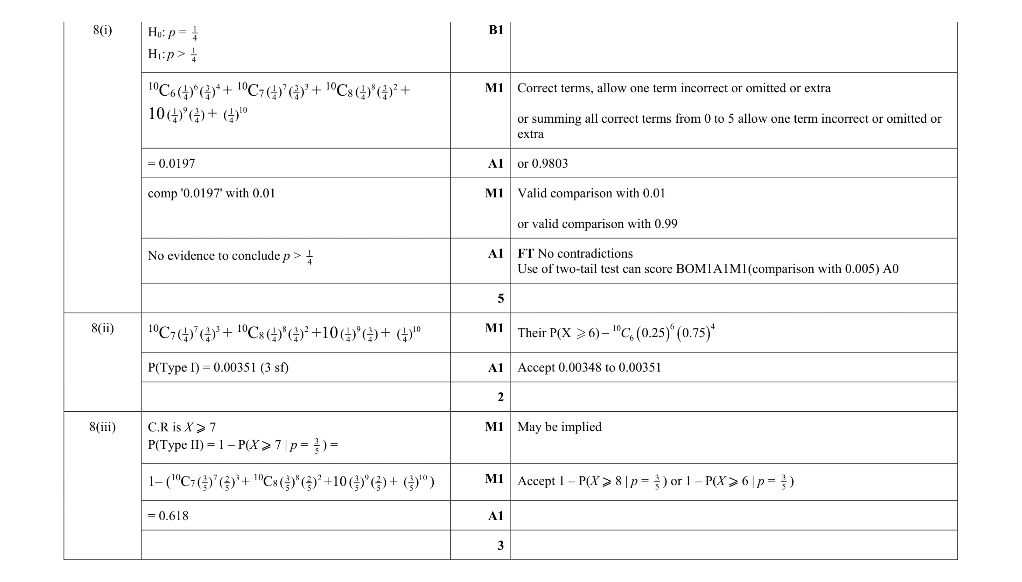 Mark scheme for question 67