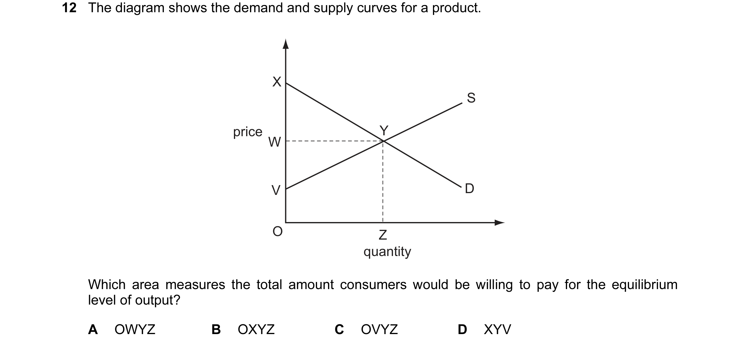 Question 19: The diagram shows the demand and supply curves for a product. X S price Y W V D O Z quantity Which area measures the total amount consumers…
