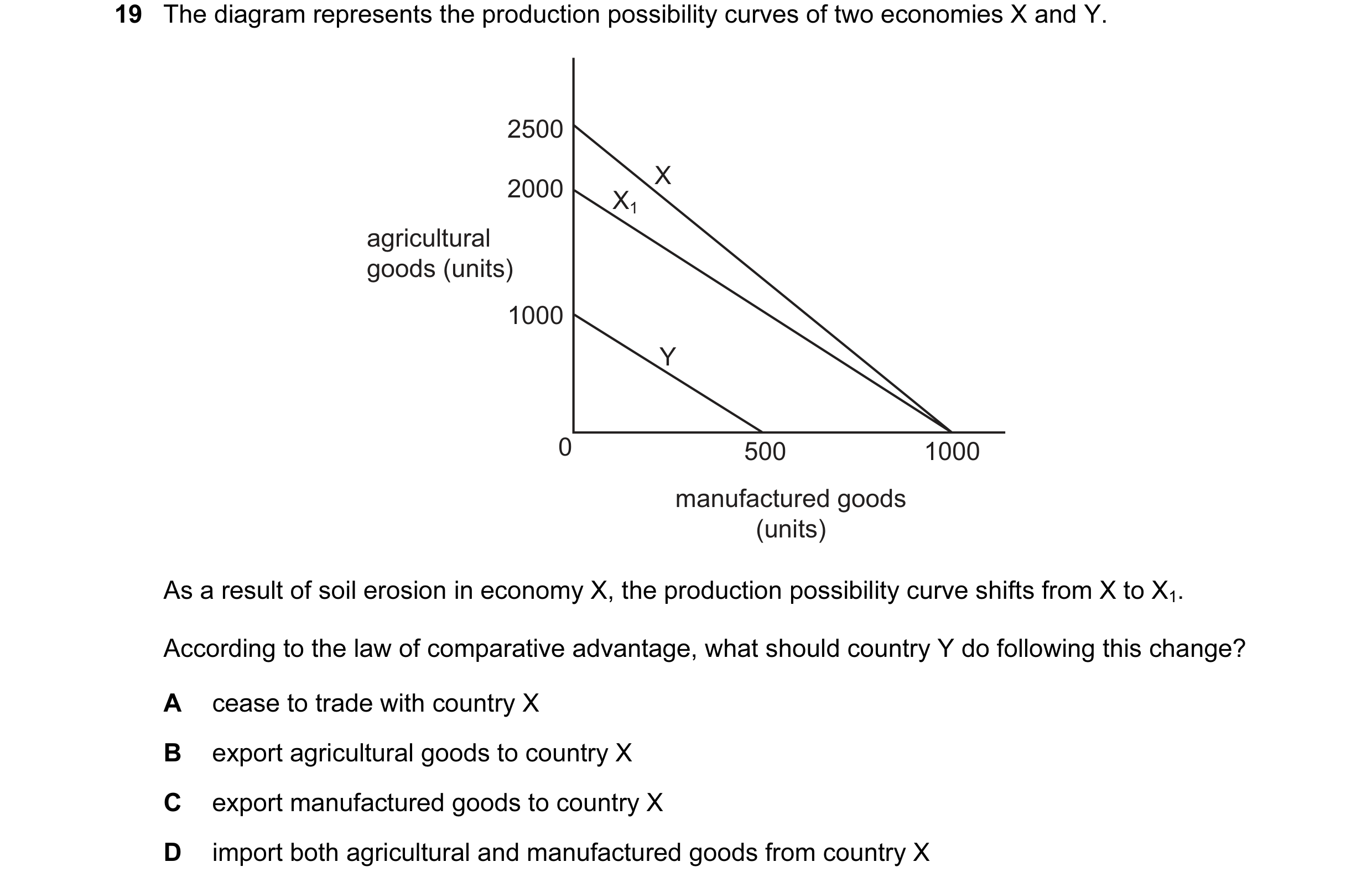 Question 11: The diagram represents the production possibility curves of two economies X and Y. 2500 X 2000 X1 agricultural goods (units) 1000 Y 0 500 1…