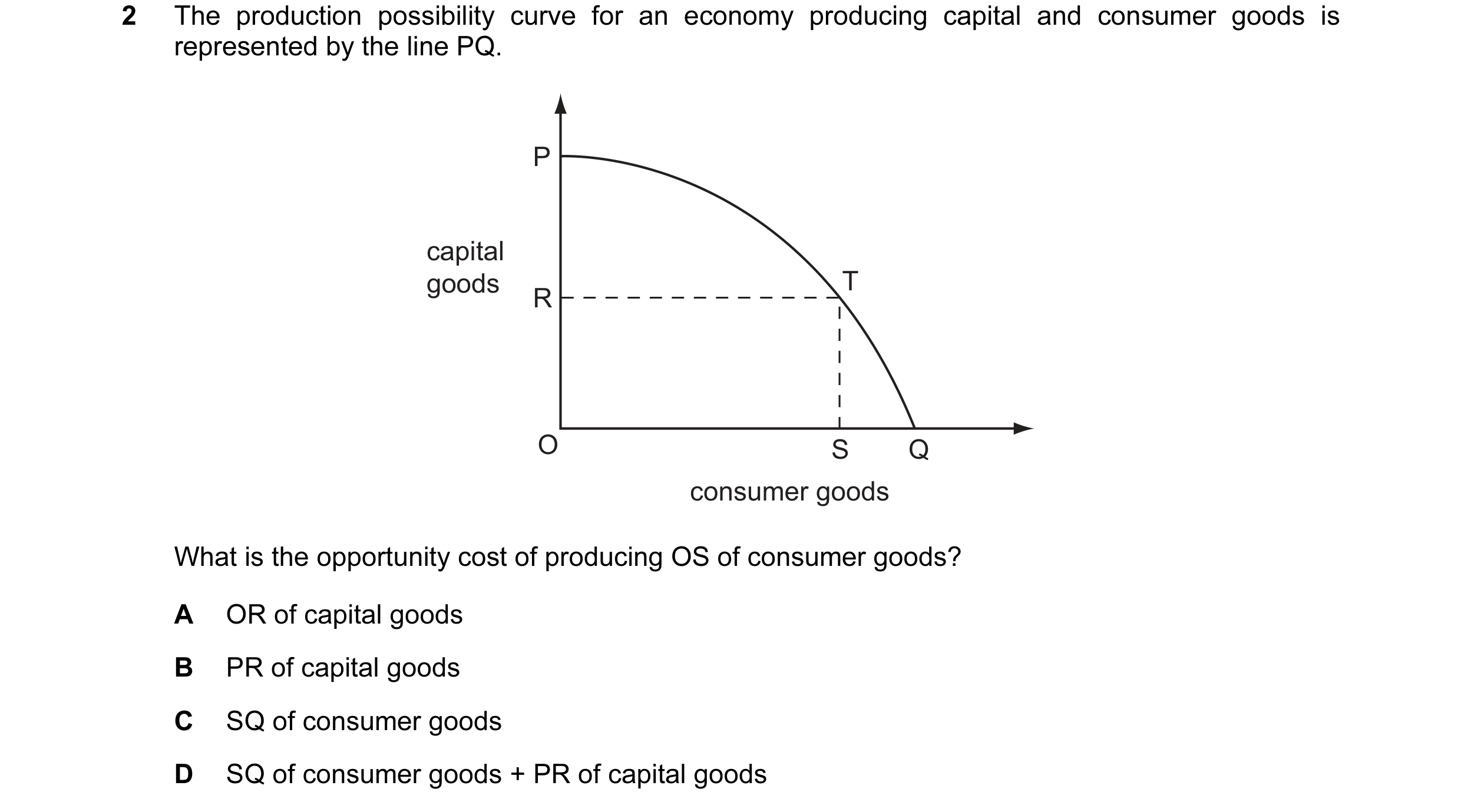 Question 5: The production possibility curve for an economy producing capital and consumer goods is represented by the line PQ. P capital goods T R O S…