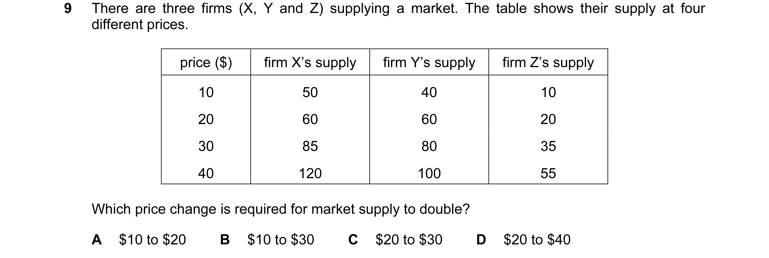 Question 17: There are three firms (X, Y and Z) supplying a market. The table shows their supply at four different prices. price ($) firm X’s supply fir…