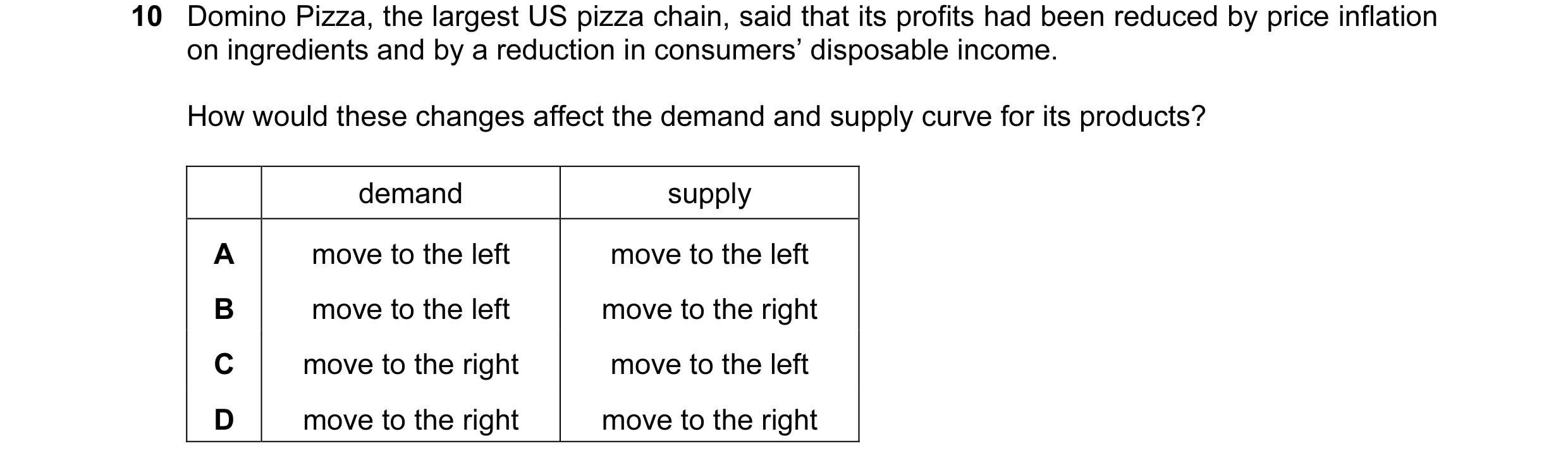 Question 40: Domino Pizza, the largest US pizza chain, said that its profits had been reduced by price inflation on ingredients and by a reduction in co…