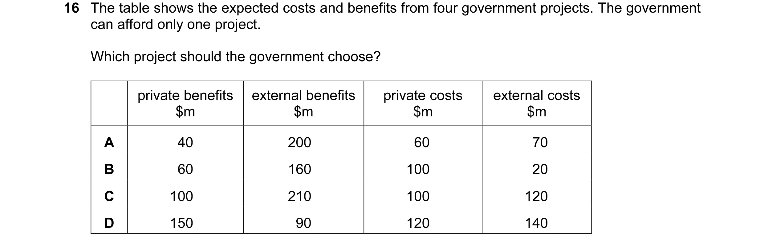 Question 17: The table shows the expected costs and benefits from four government projects. The government can afford only one project. Which project sh…