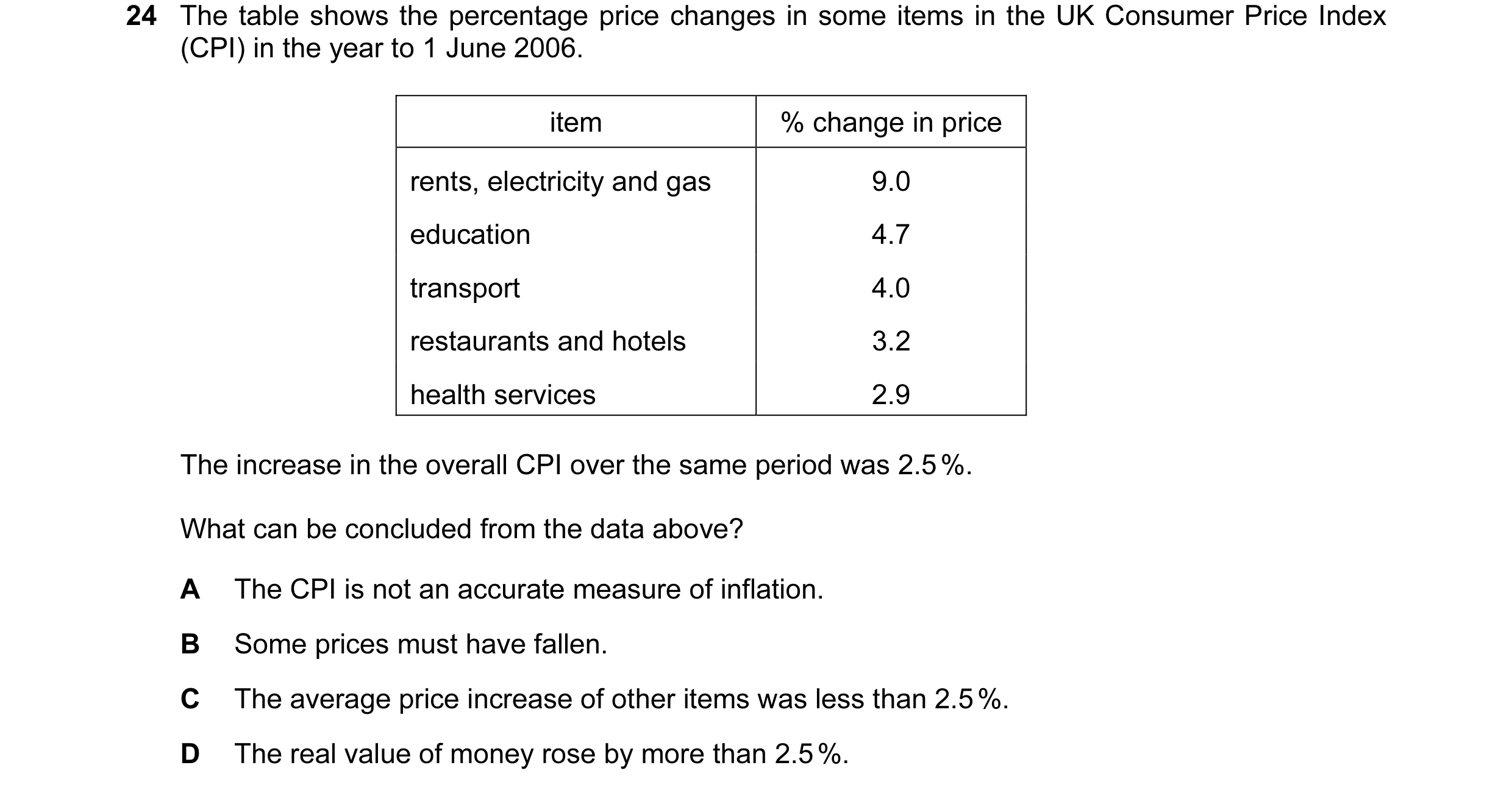 Question 35: The table shows the percentage price changes in some items in the UK Consumer Price Index (CPI) in the year to 1 June 2006. item % change i…