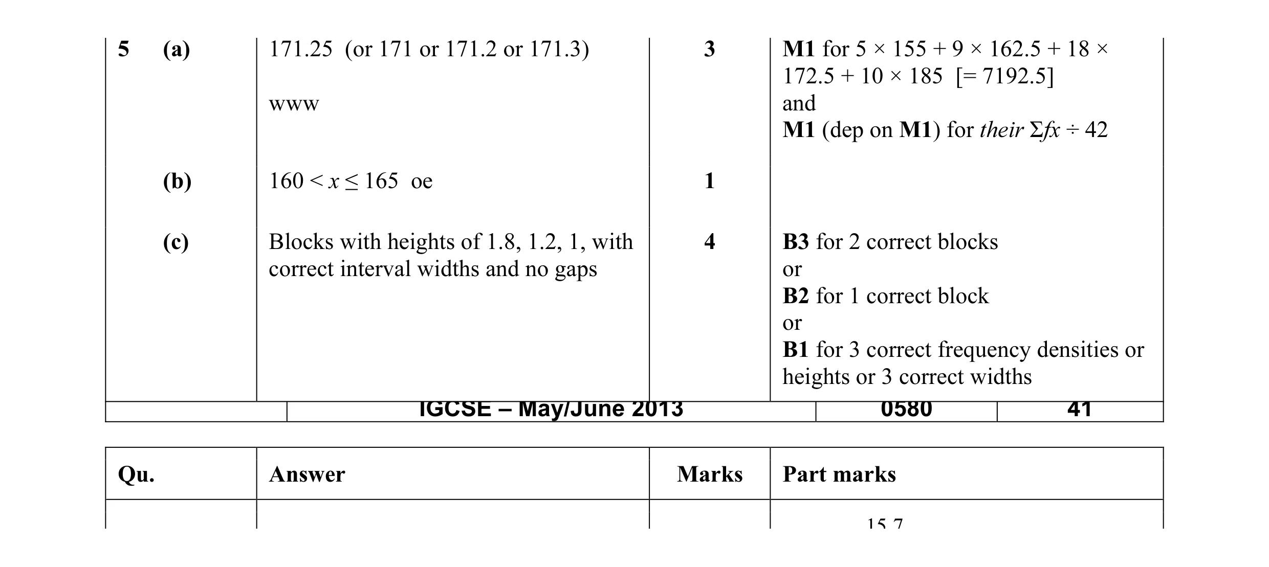 Mark scheme for question 7