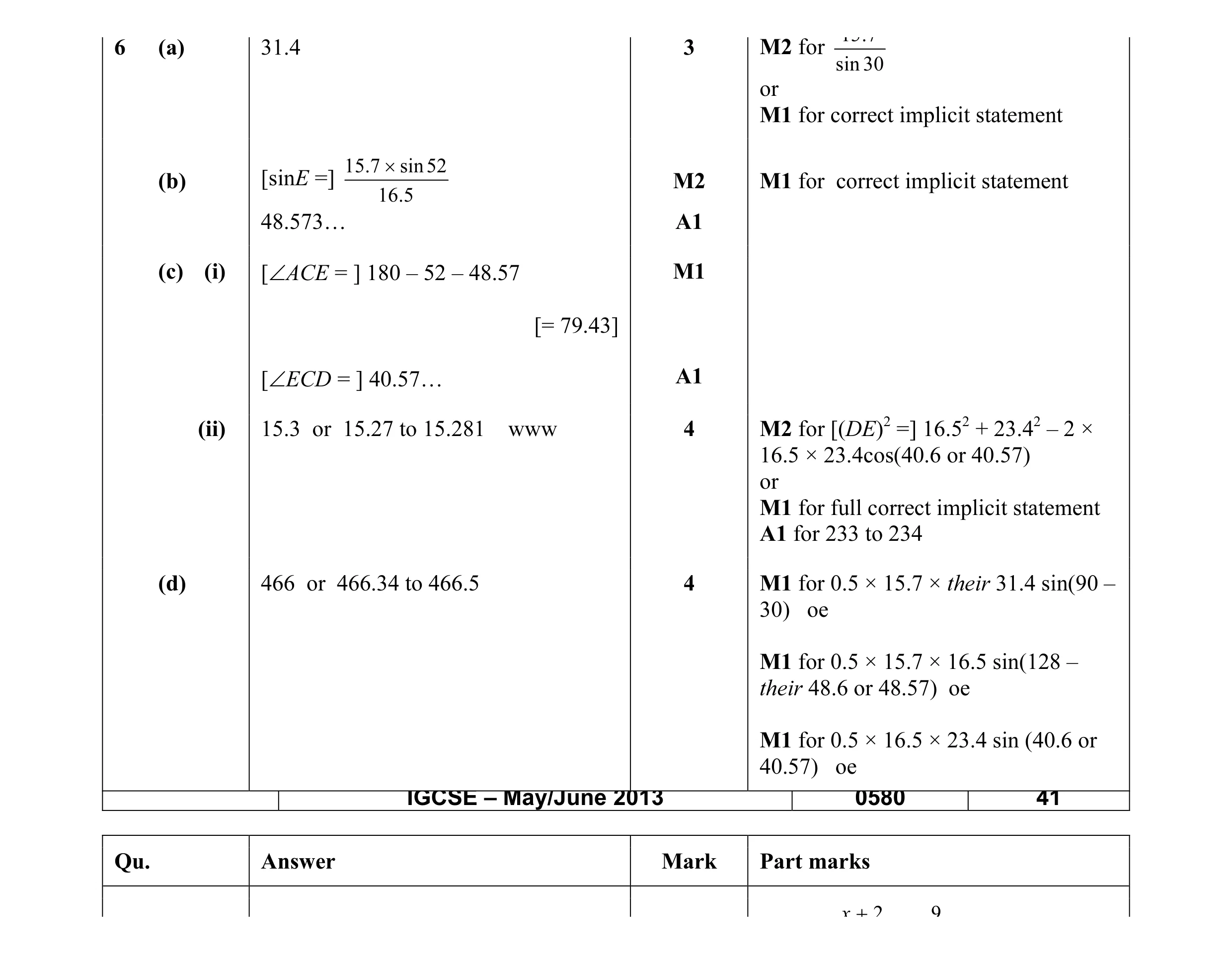 Mark scheme for question 8