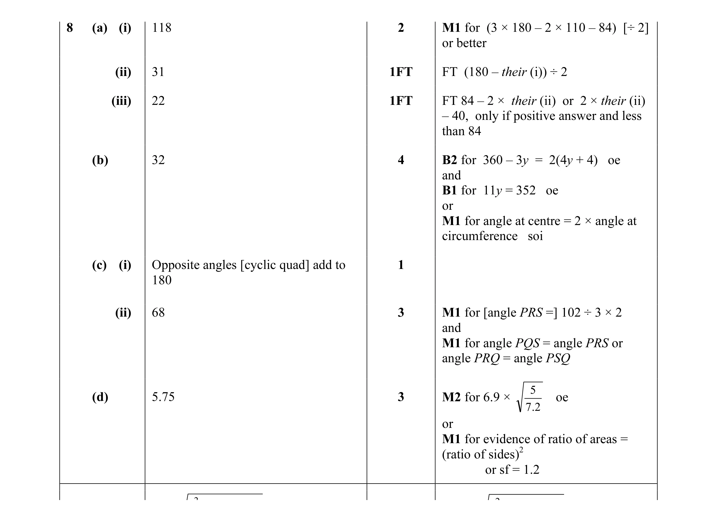 Mark scheme for question 3