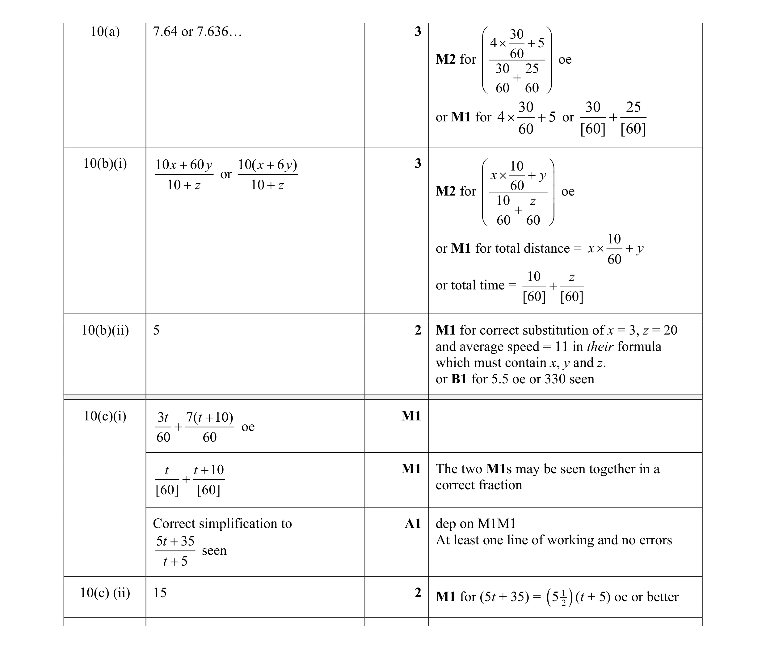 Mark scheme for question 1