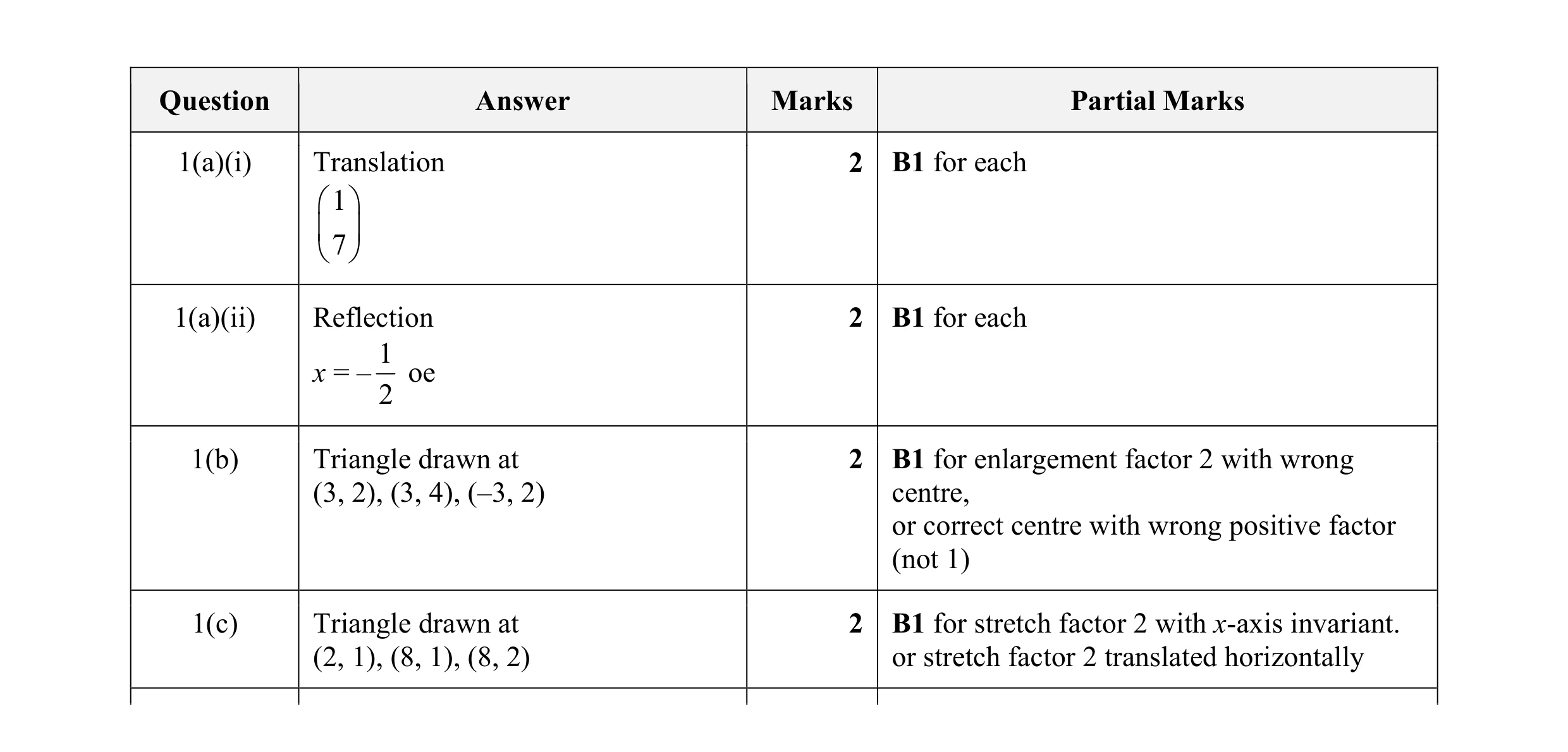 Mark scheme for question 6