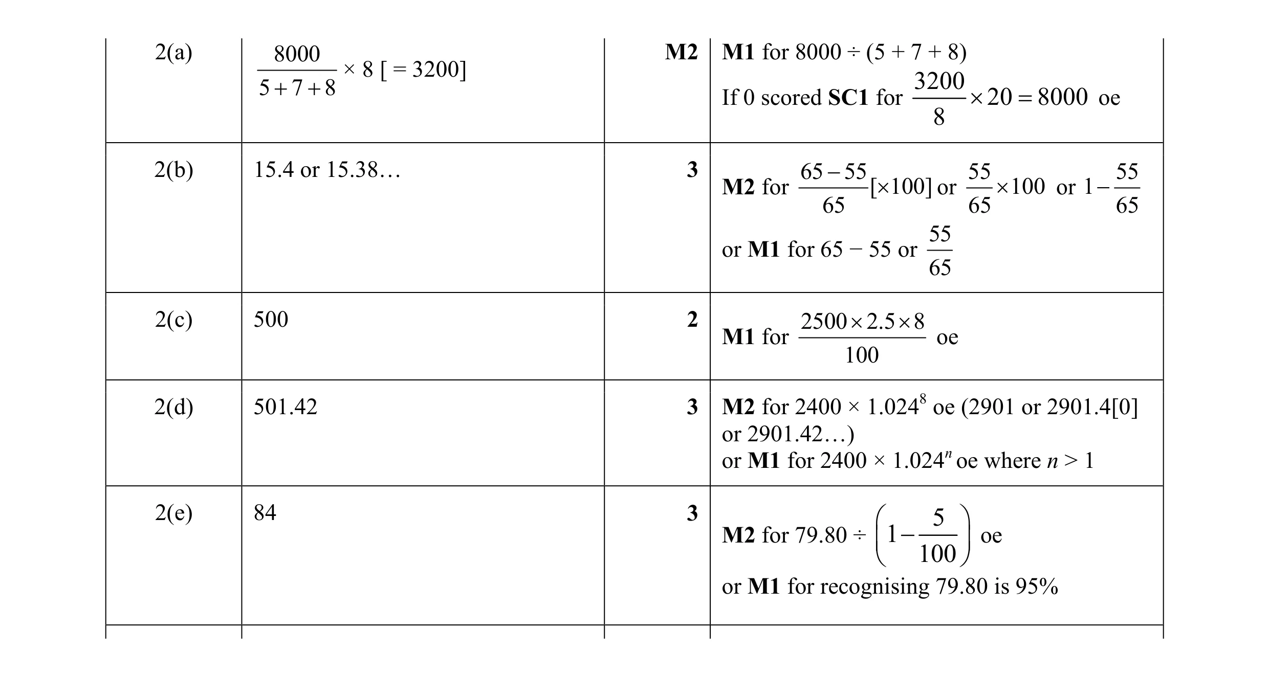Mark scheme for question 4