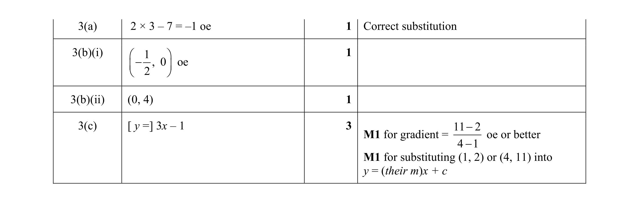 Mark scheme for question 3