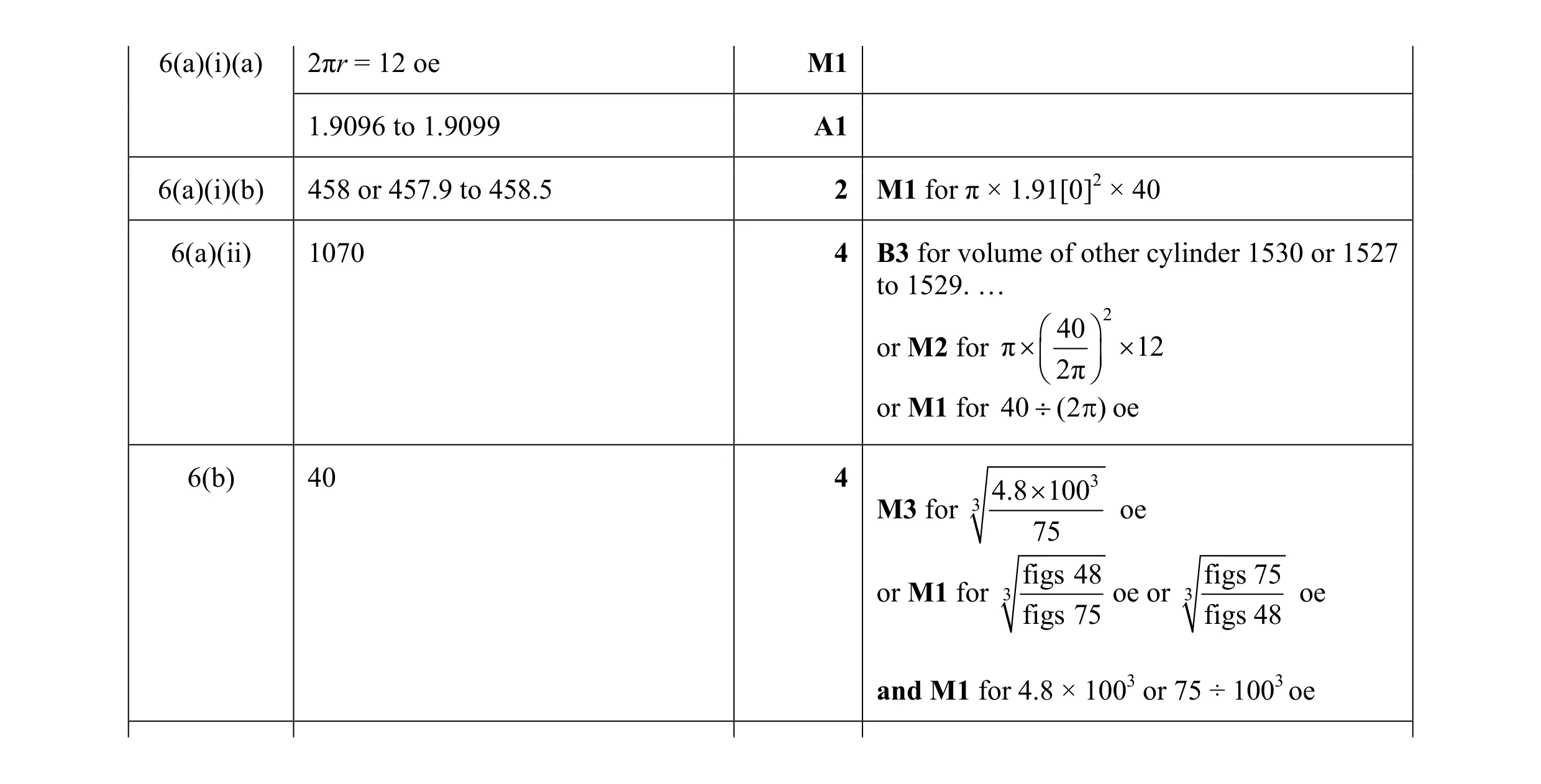 Mark scheme for question 4