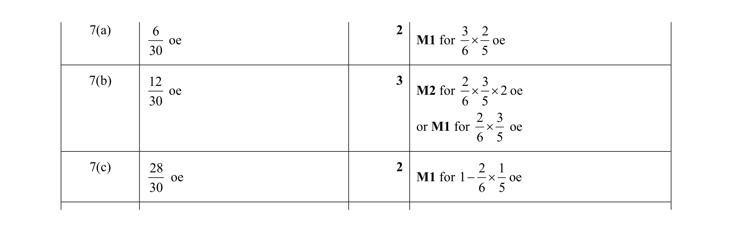 Mark scheme for question 6