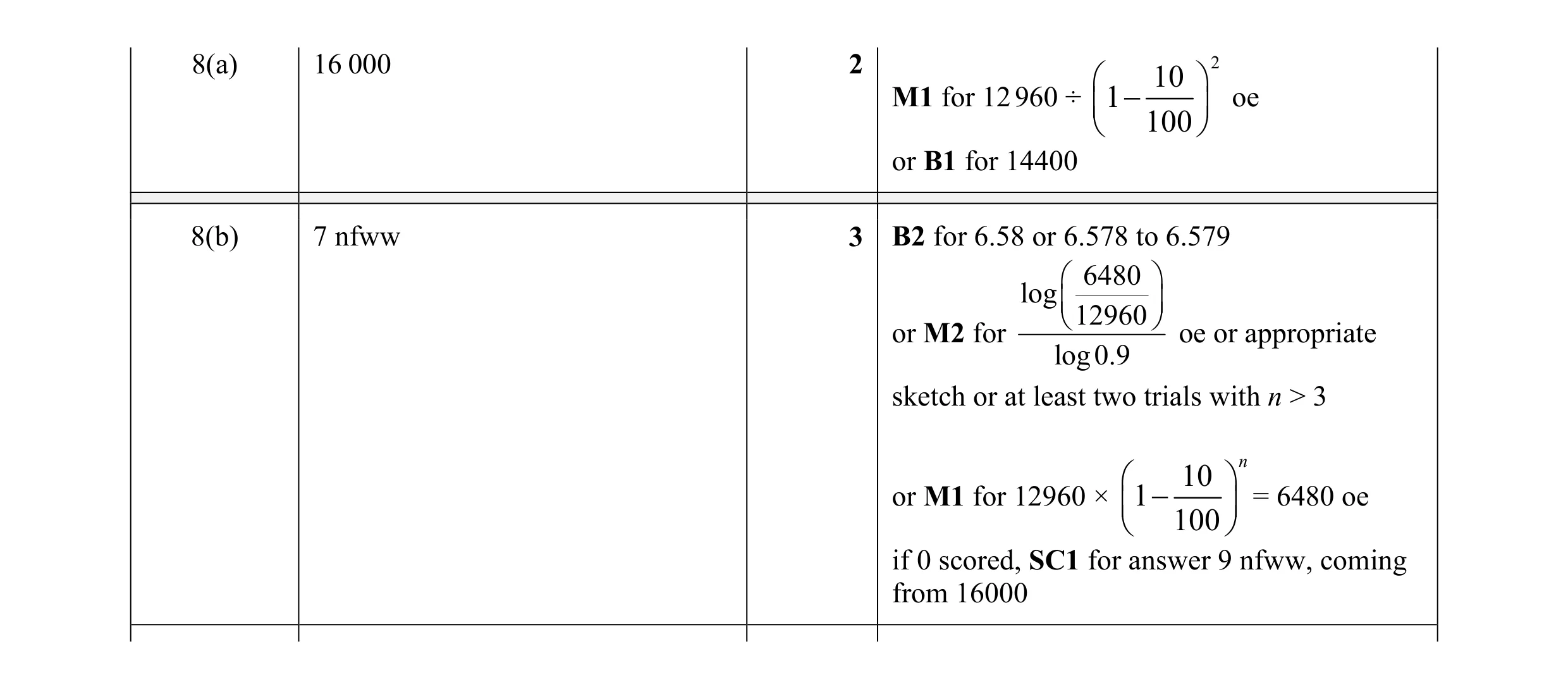 Mark scheme for question 5