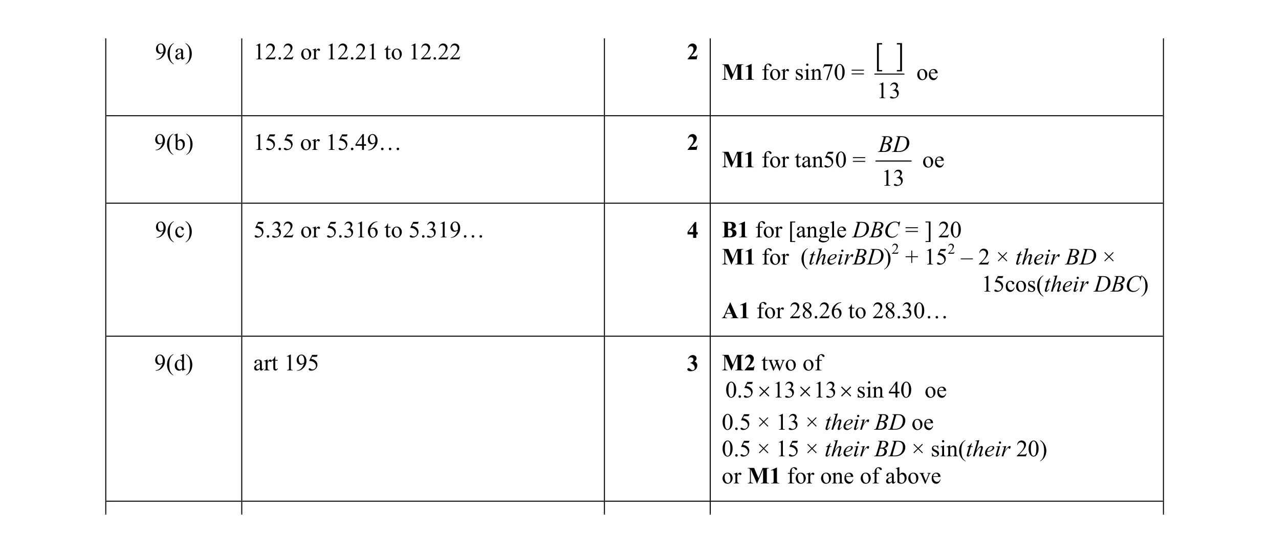 Mark scheme for question 4