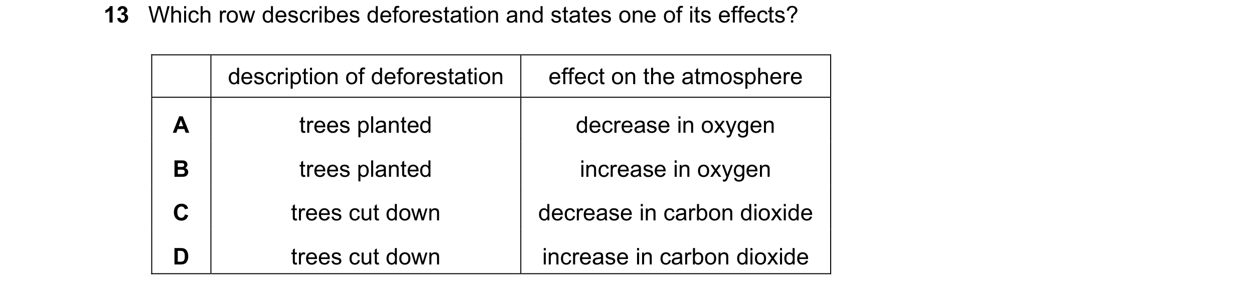 Question 31: Which row describes deforestation and states one of its effects? description of deforestation effect on the atmosphere A trees planted decr…