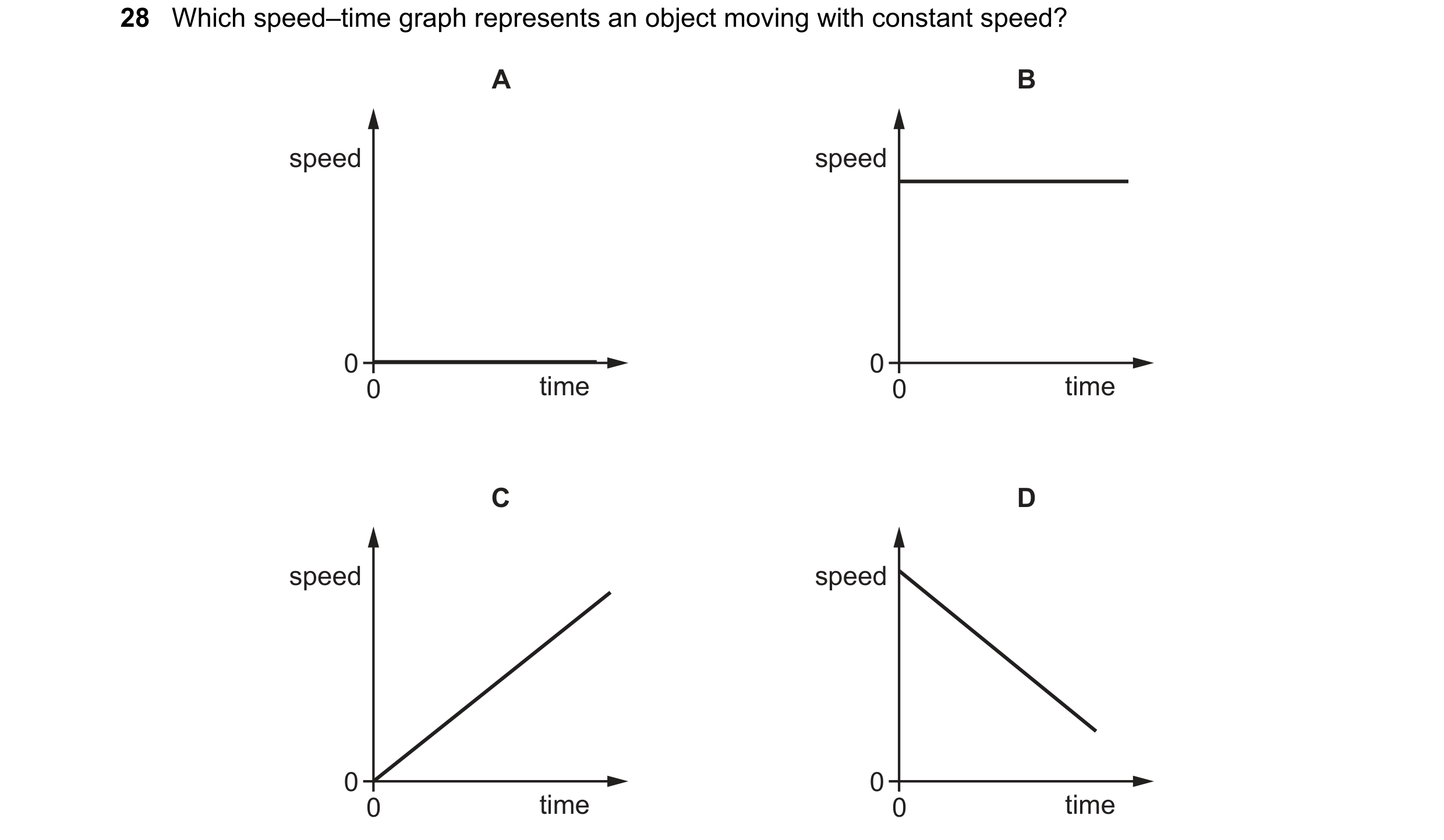 Question 68: Which speed–time graph represents an object moving with constant speed? A B speed speed 0 0 0 time 0 time C D speed speed 0 0 0 time 0 time