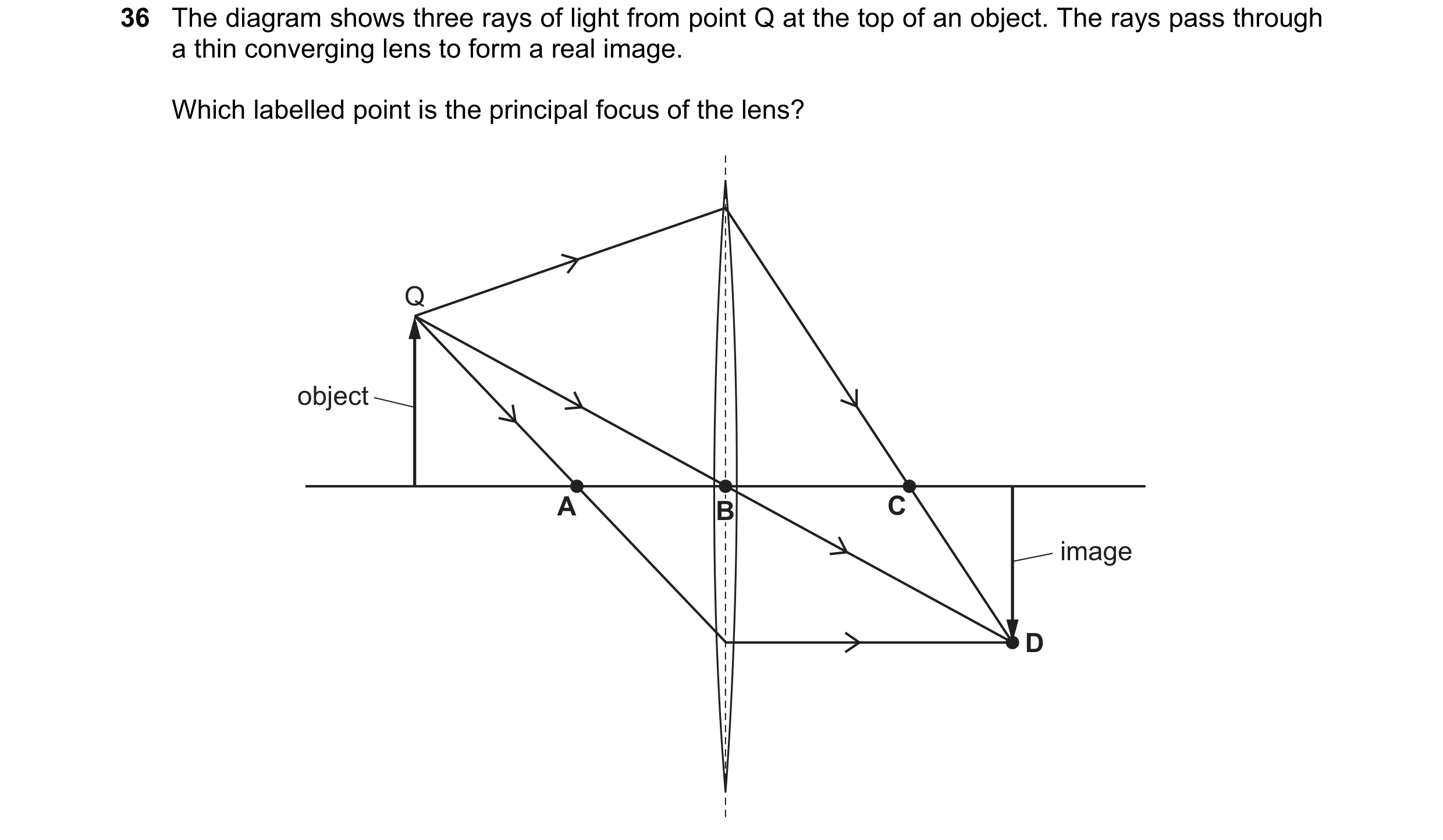 Question 75: The diagram shows three rays of light from point Q at the top of an object. The rays pass through a thin converging lens to form a real ima…