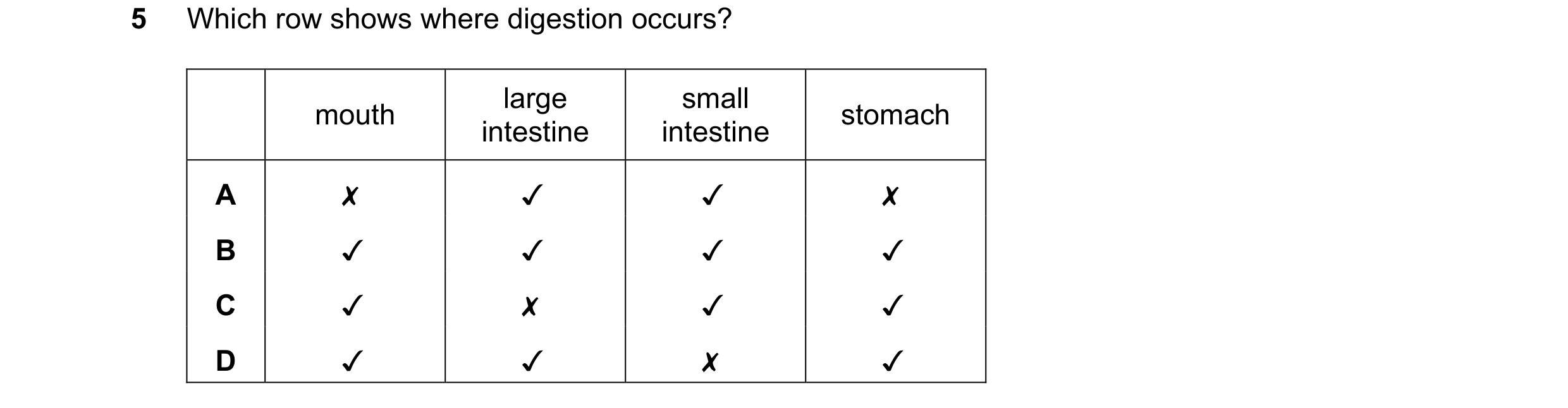 Question 29: Which row shows where digestion occurs?
mouth intestine intestine stomach
A x v v x
B v v v v
Cc v x v v
D v v x v