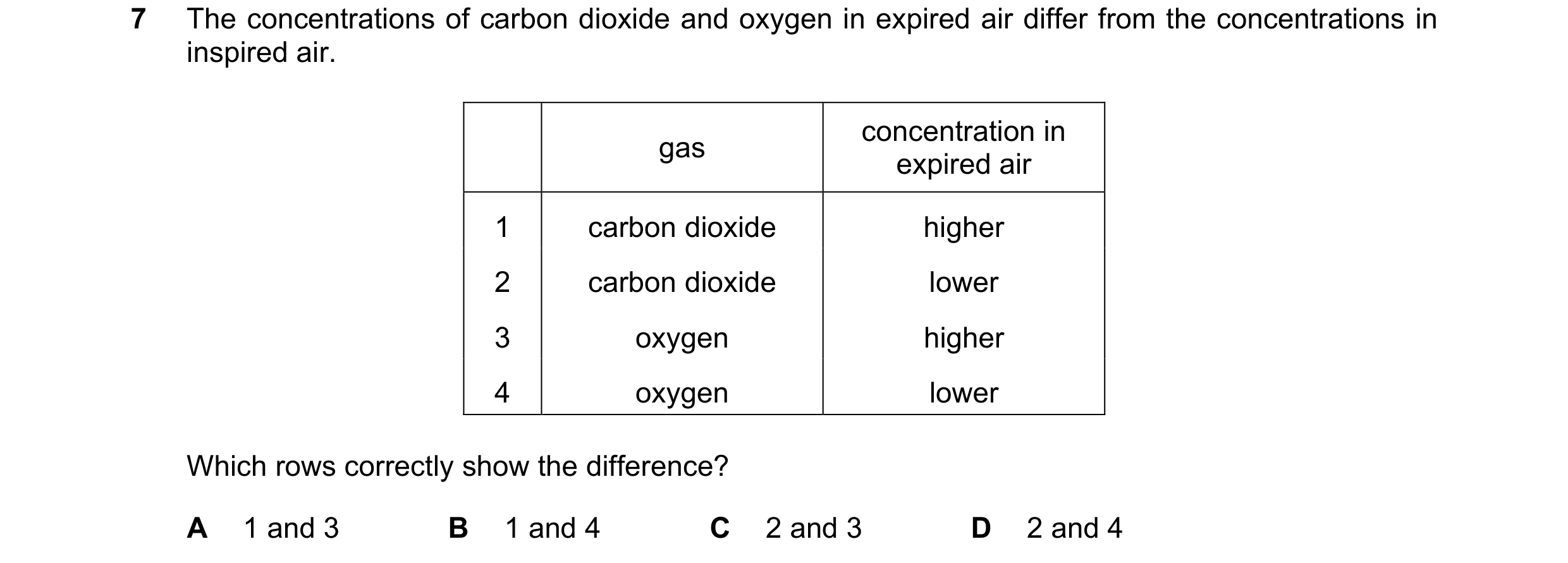 Question 55: The concentrations of carbon dioxide and oxygen in expired air differ from the concentrations in inspired air. concentration in gas expired…