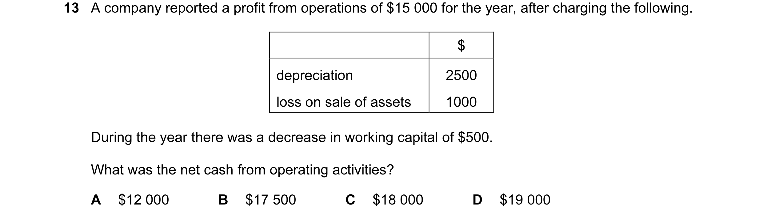 Question 30: A company reported a profit from operations of $15 000 for the year, after charging the following. $ depreciation 2500 loss on sale of asse…