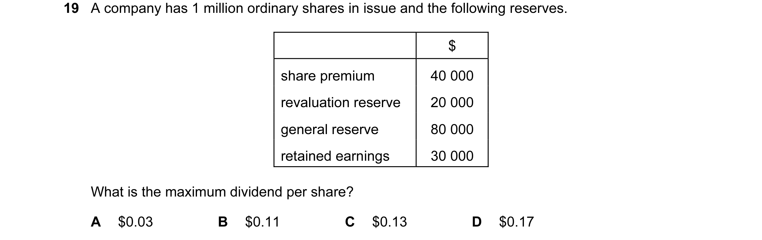 Question 116: A company has 1 million ordinary shares in issue and the following reserves. $ share premium 40 000 revaluation reserve 20 000 general rese…