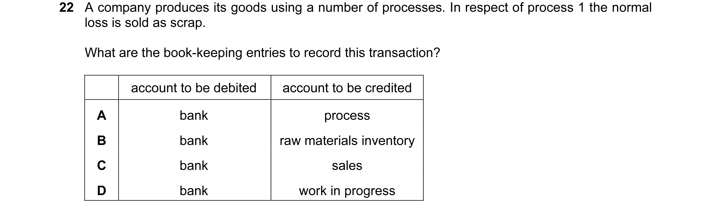 Question 72: A company produces its goods using a number of processes. In respect of process 1 the normal loss is sold as scrap. What are the book-keepi…