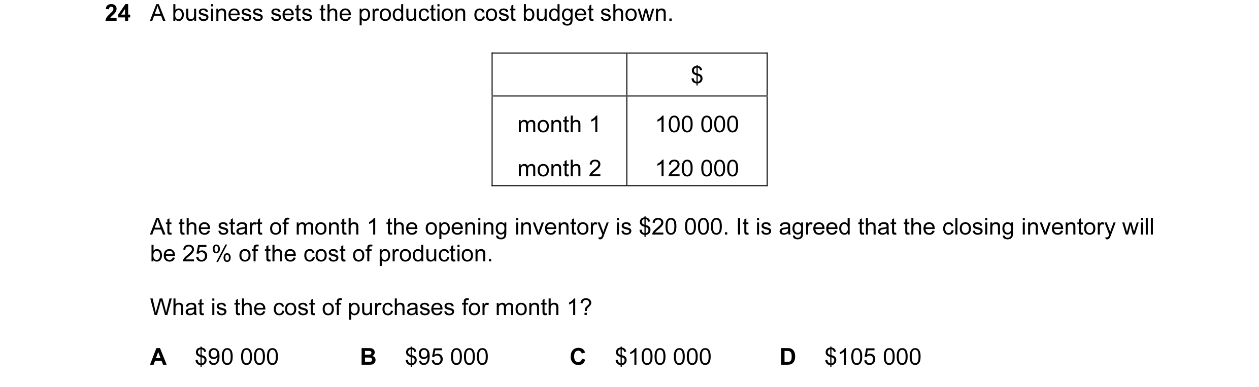 Question 46: A business sets the production cost budget shown. $ month 1 100 000 month 2 120 000 At the start of month 1 the opening inventory is $20 00…