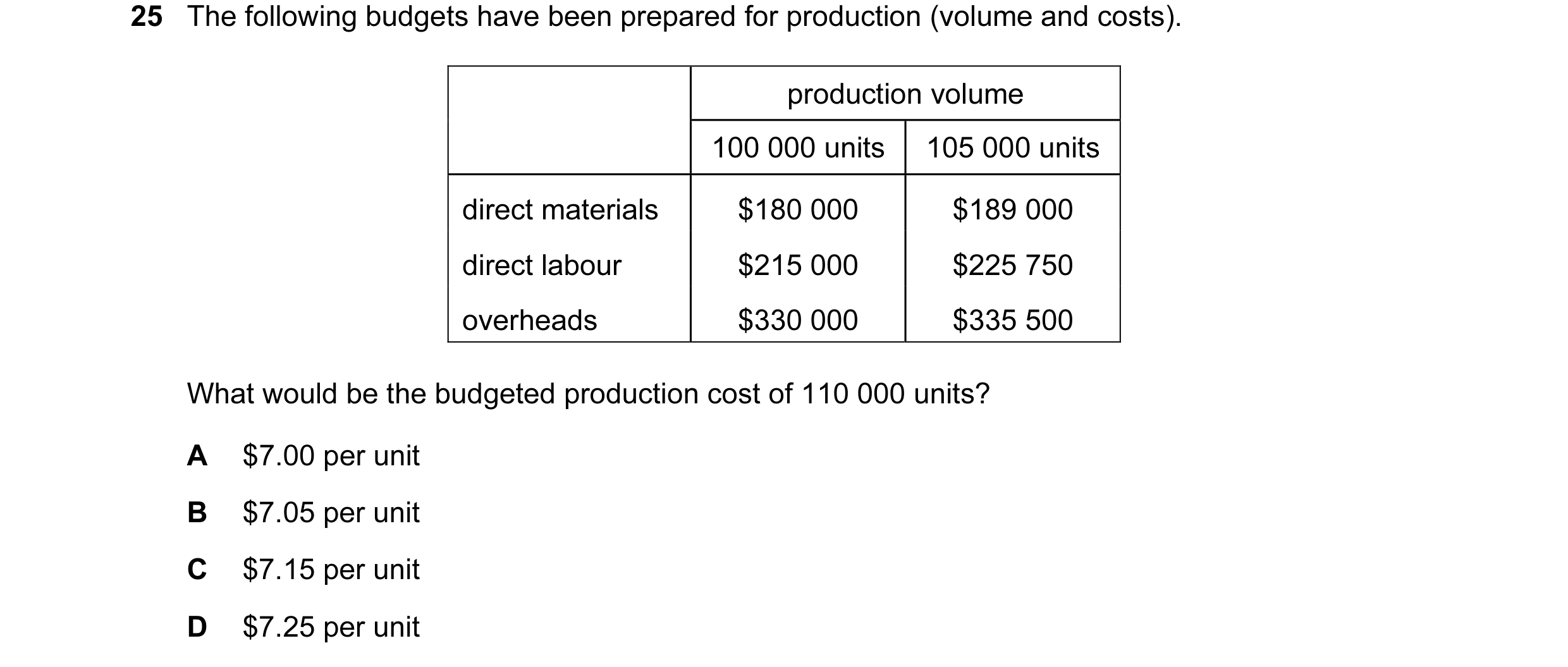 Question 33: The following budgets have been prepared for production (volume and costs). production volume 100 000 units 105 000 units direct materials …