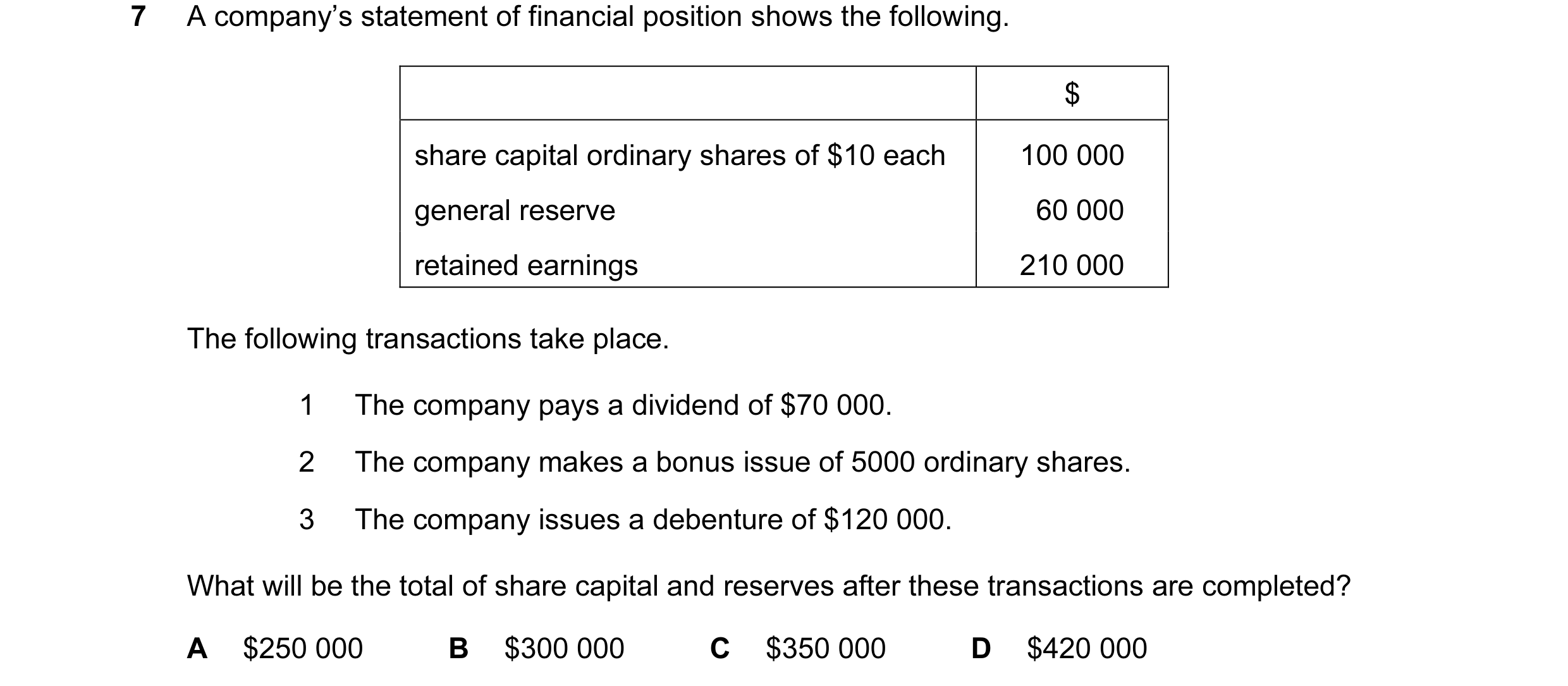 Question 114: A company’s statement of financial position shows the following. $ share capital ordinary shares of $10 each 100 000 general reserve 60 000…