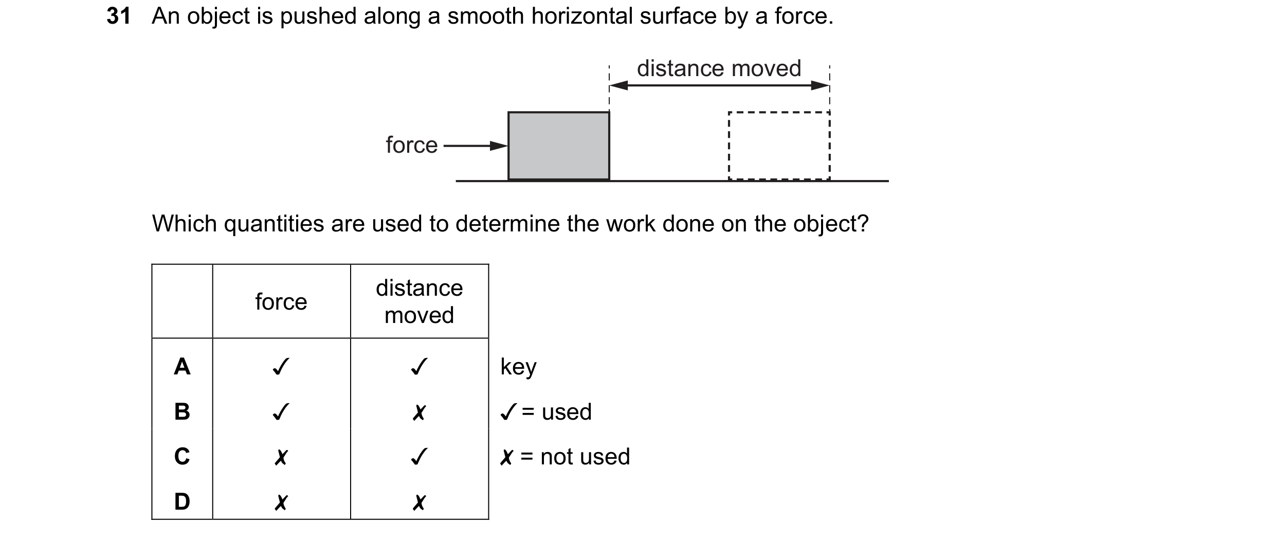 Question 105: An object is pushed along a smooth horizontal surface by a force.
‘ distance moved _ :
<A
force
Which quantities are used to determine t…