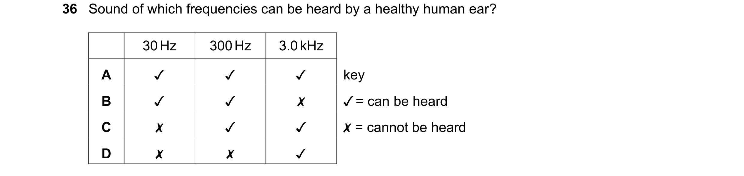 Question 68: Sound of which frequencies can be heard by a healthy human ear?
key
/ = can be heard
X = cannot be heard
