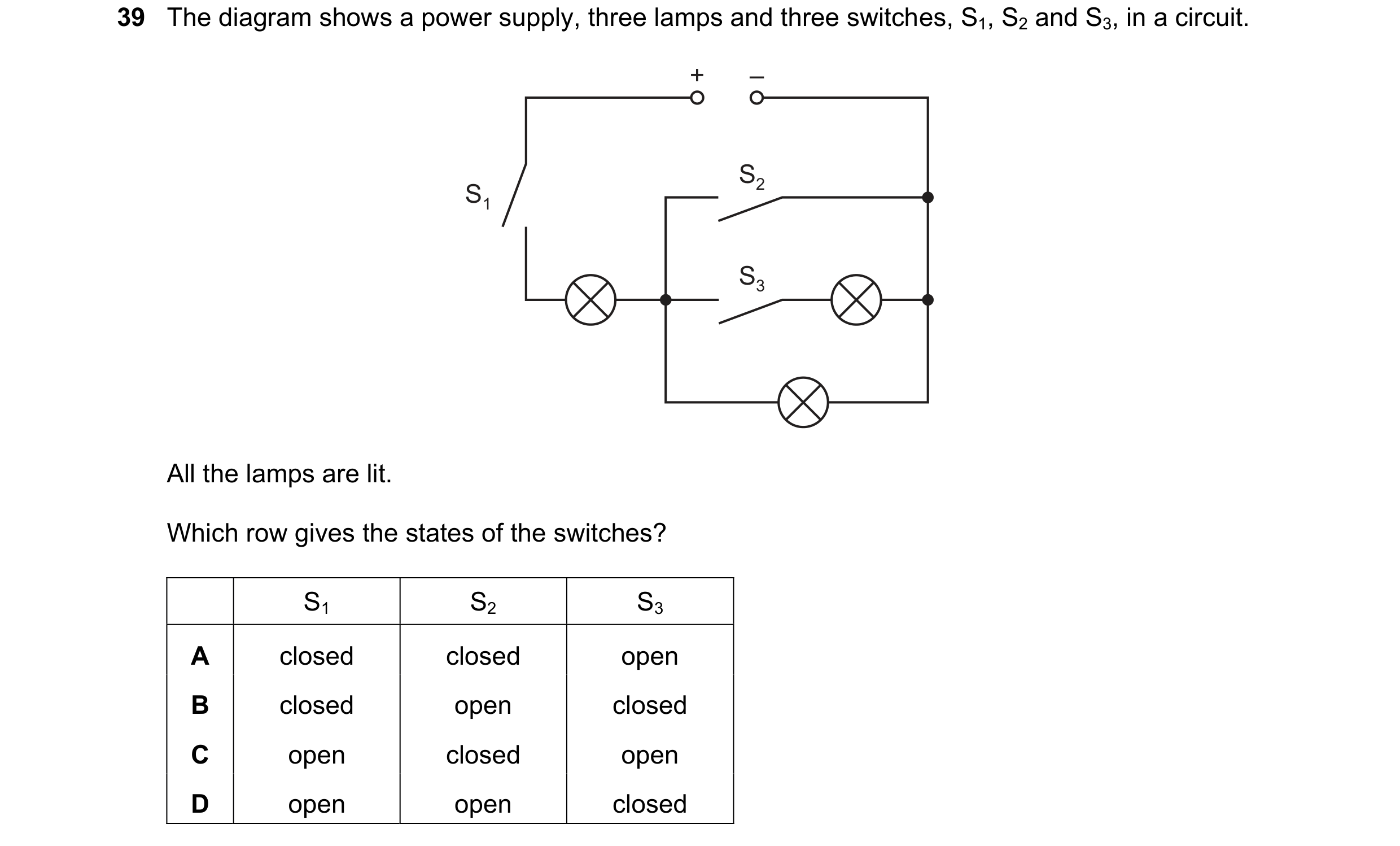 Question 150: The diagram shows a power supply, three lamps and three switches, S1, S2 and S3, in a circuit. + – S2 S1 S3 All the lamps are lit. Which ro…