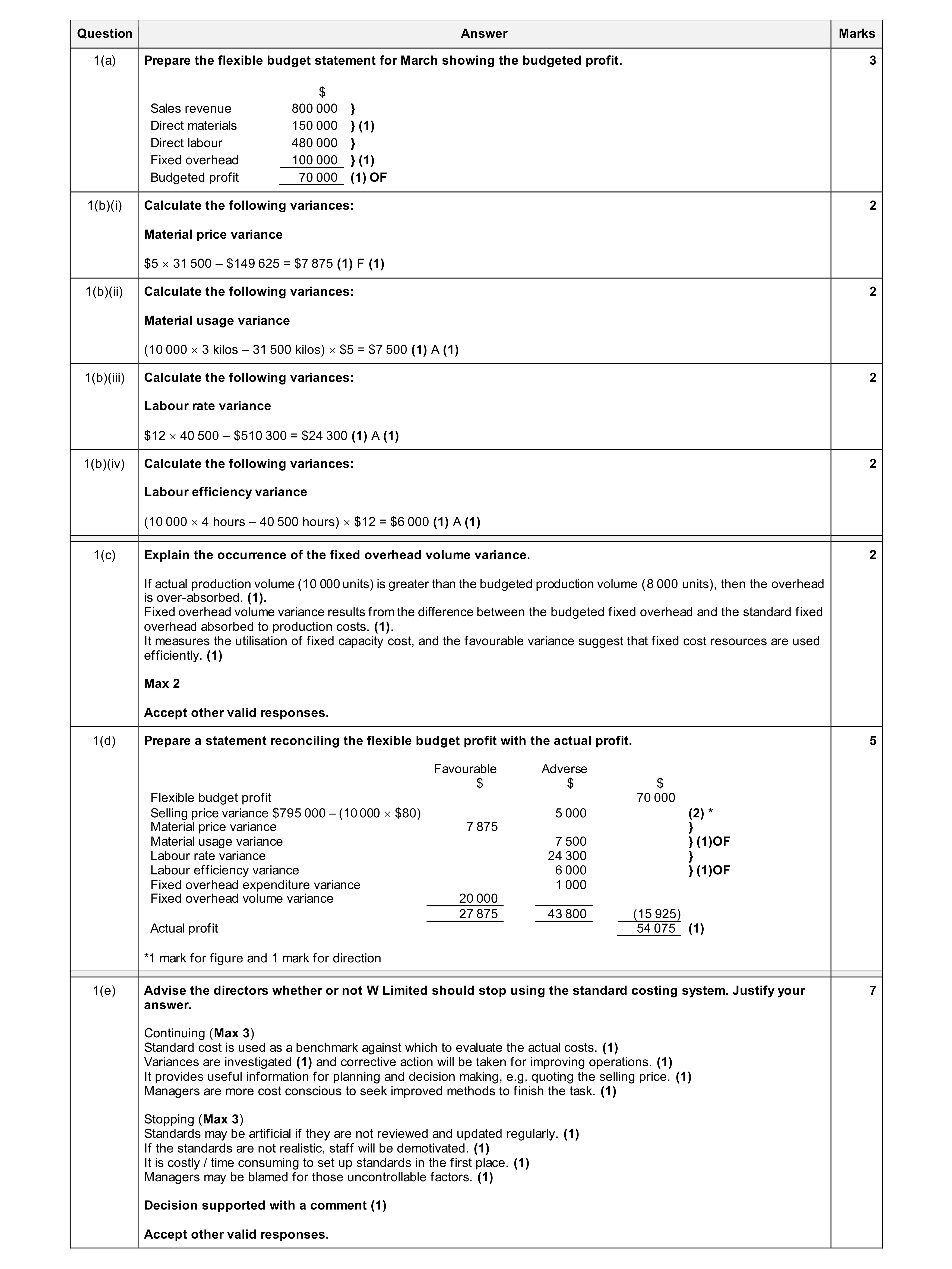 Mark scheme for question 11