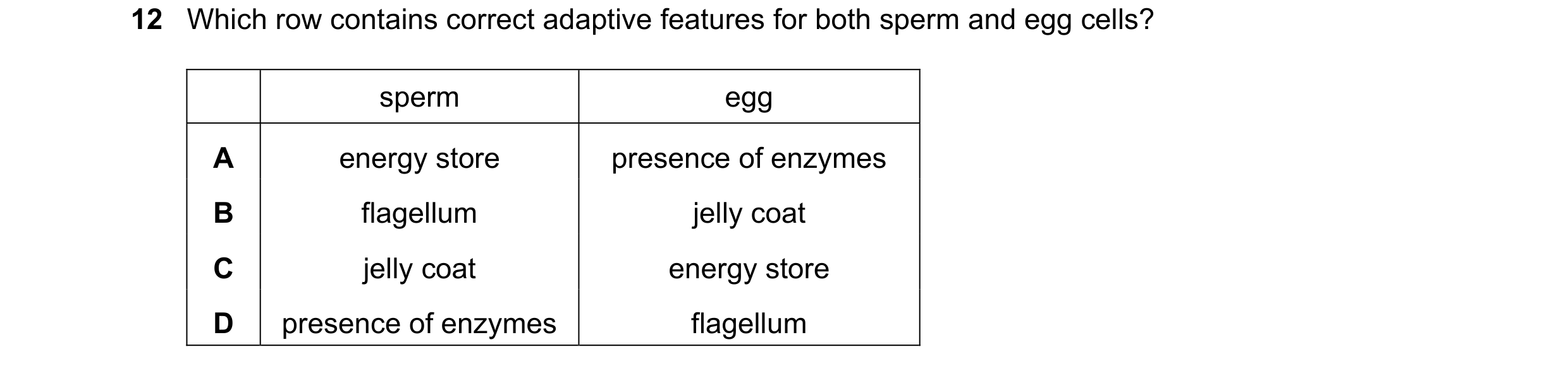 Question 22: Which row contains correct adaptive features for both sperm and egg cells? sperm egg A energy store presence of enzymes B flagellum jelly c…